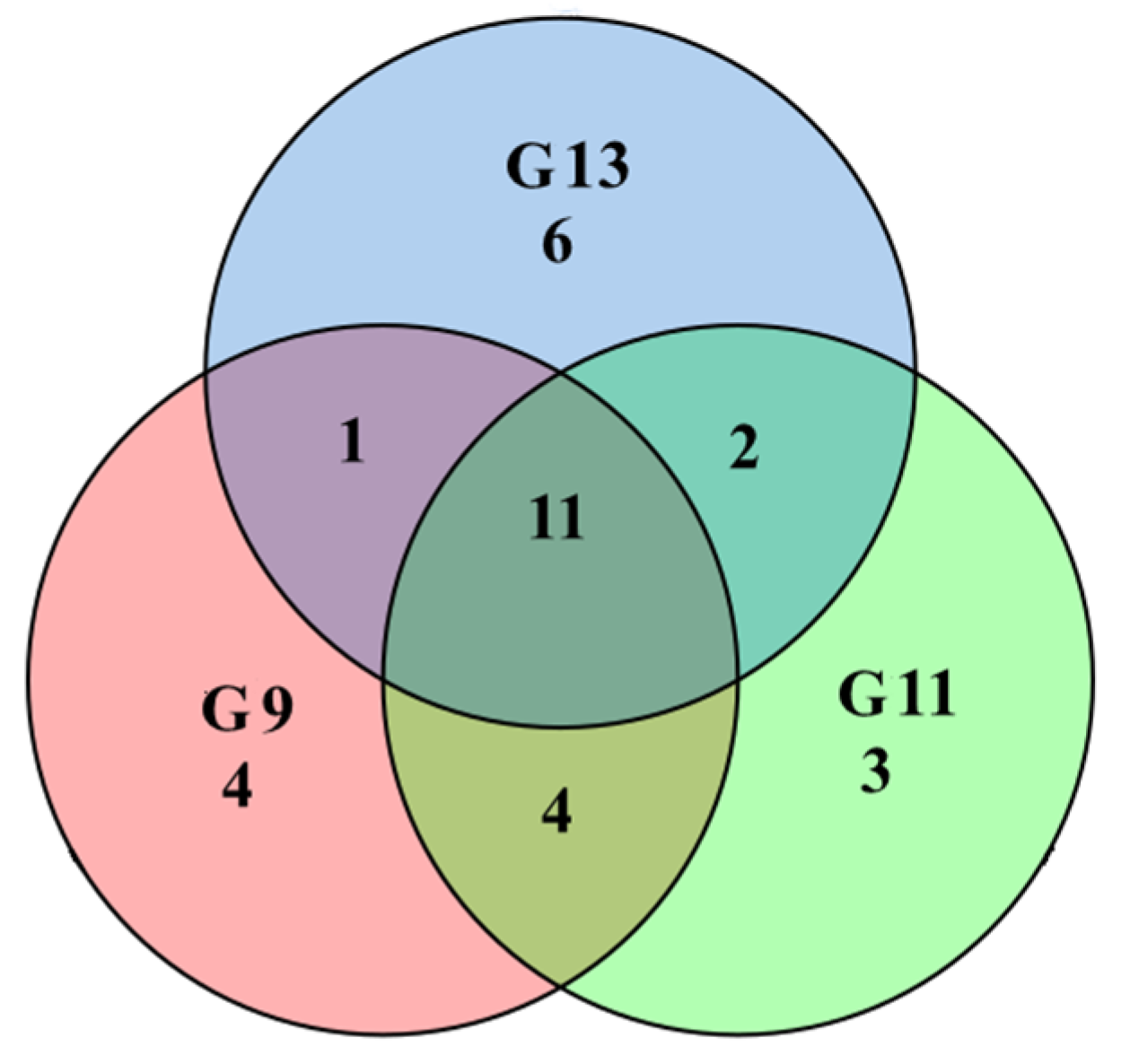 Forests 13 01659 g006 Forests 13 01659 g006