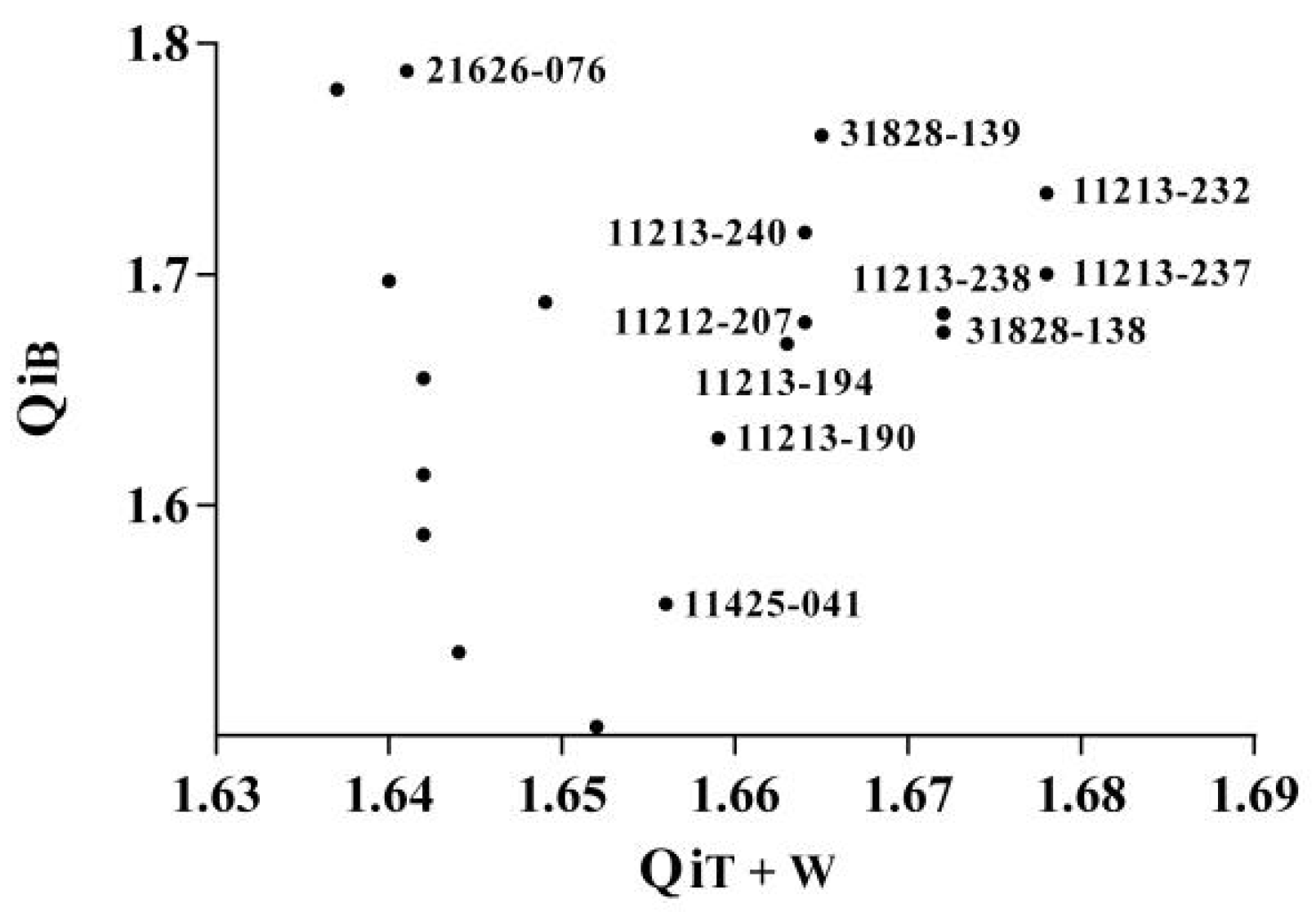 Forests 13 01659 g009 Forests 13 01659 g009