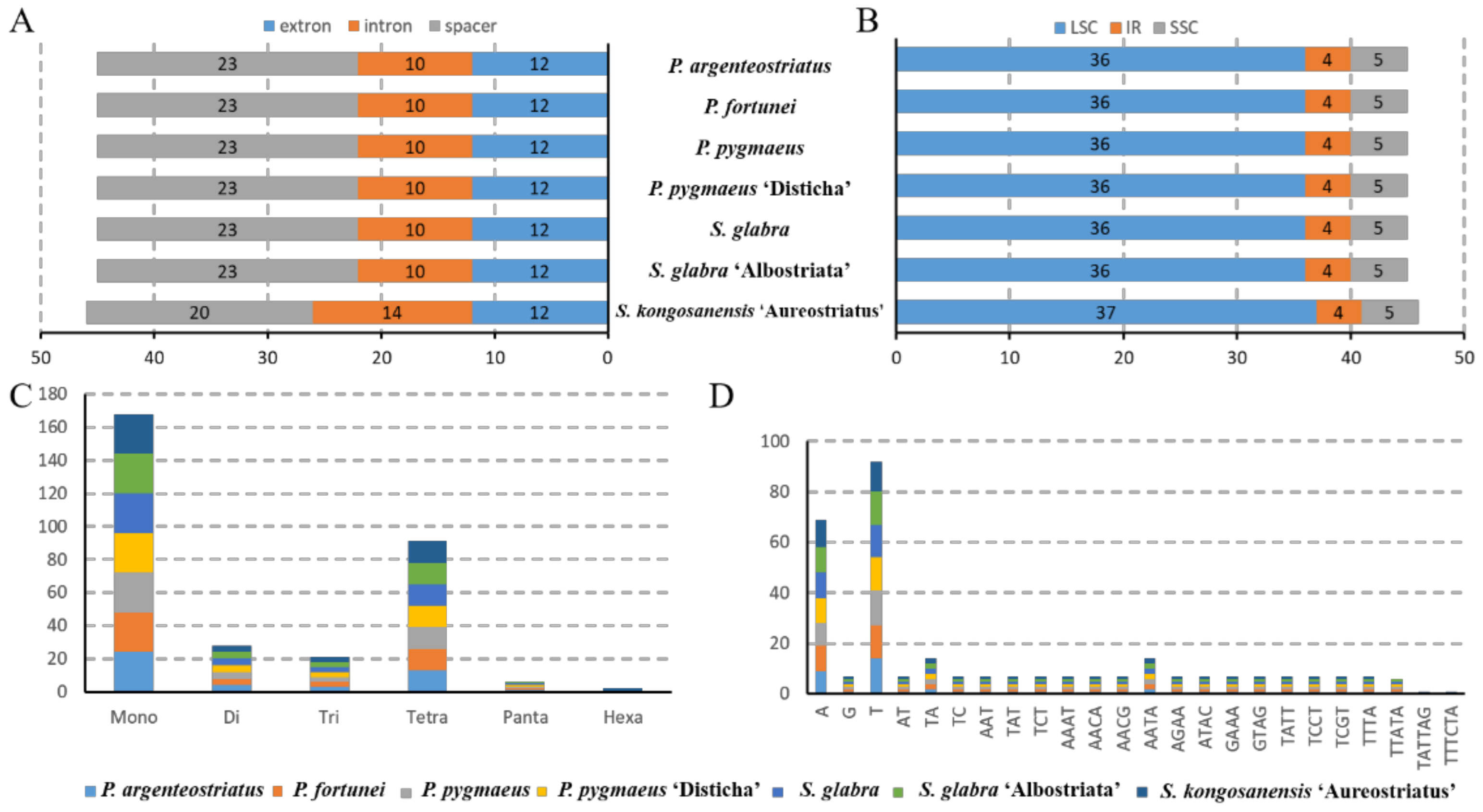 Forests 13 01671 g003 Forests 13 01671 g003