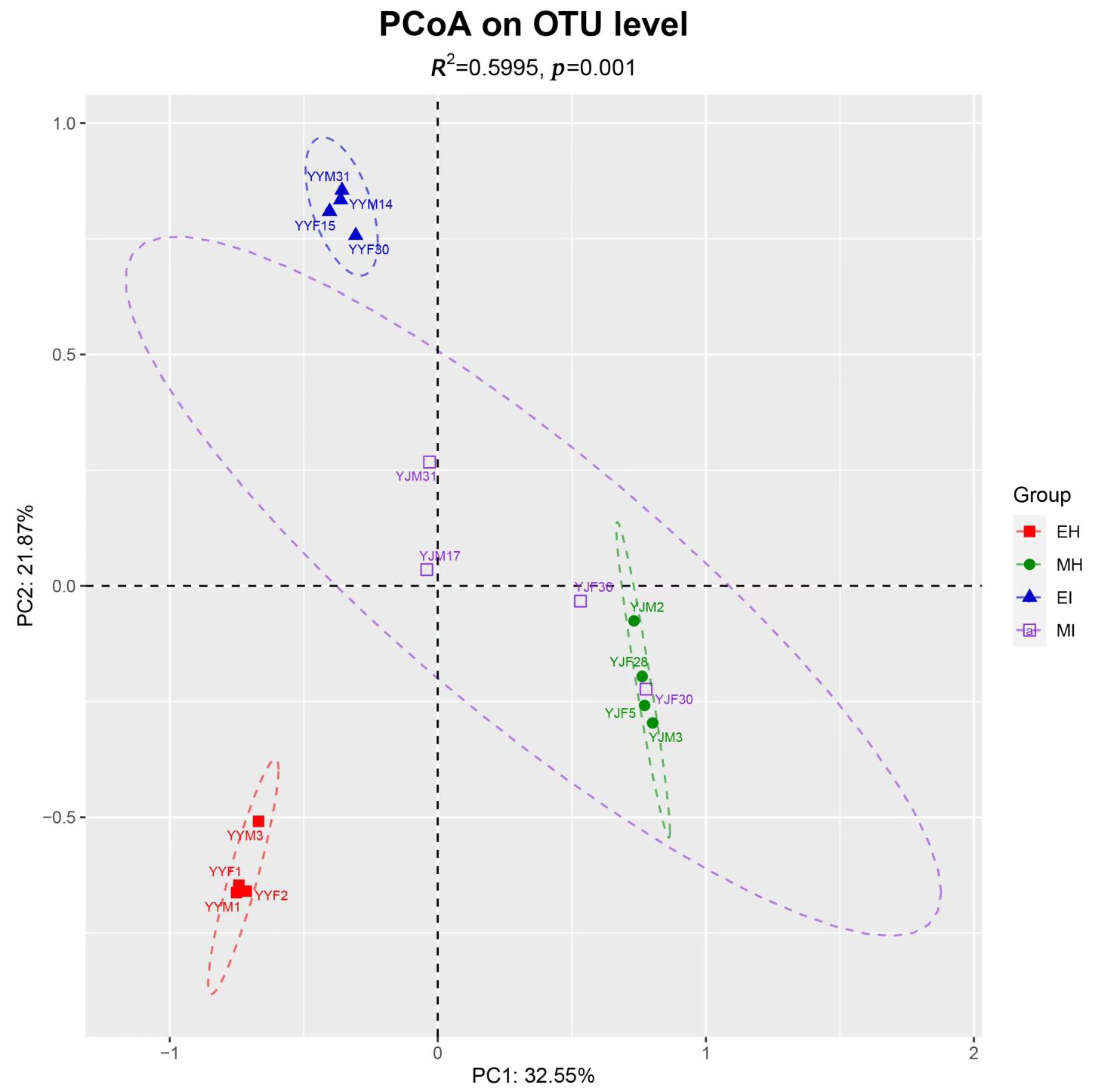 Forests 13 01673 g002 Forests 13 01673 g002