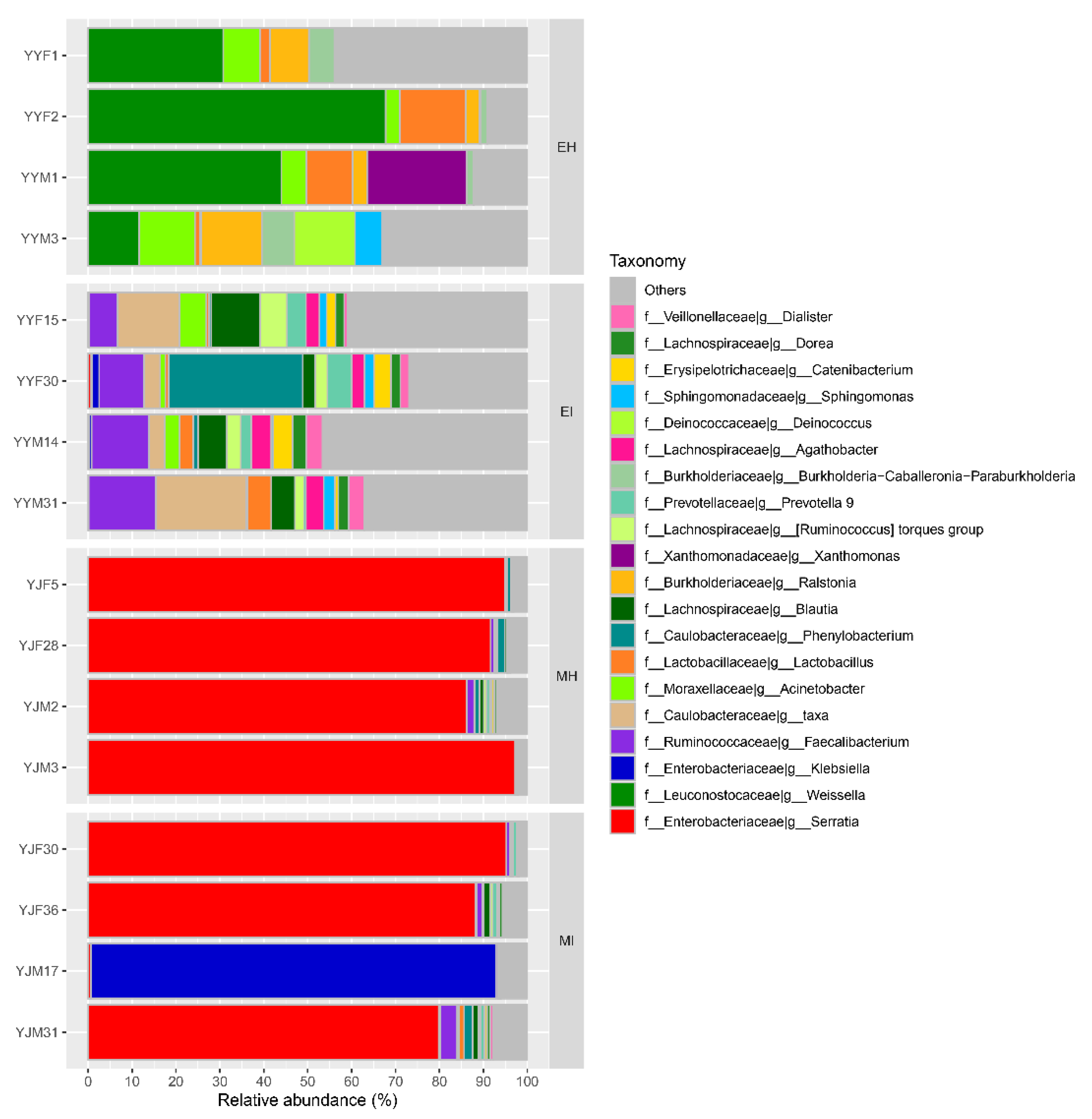 Forests 13 01673 g004 Forests 13 01673 g004