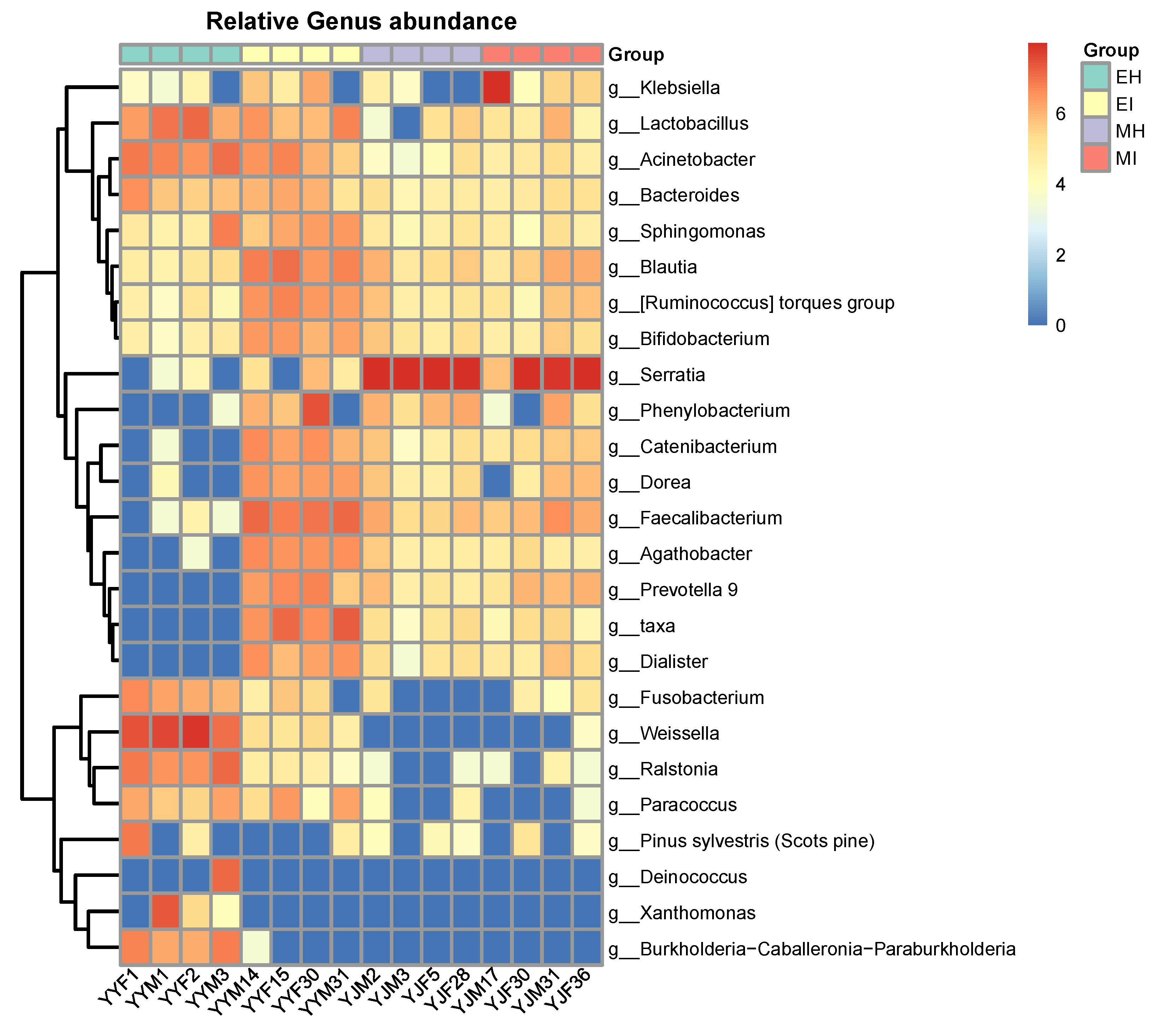 Forests 13 01673 g006 Forests 13 01673 g006