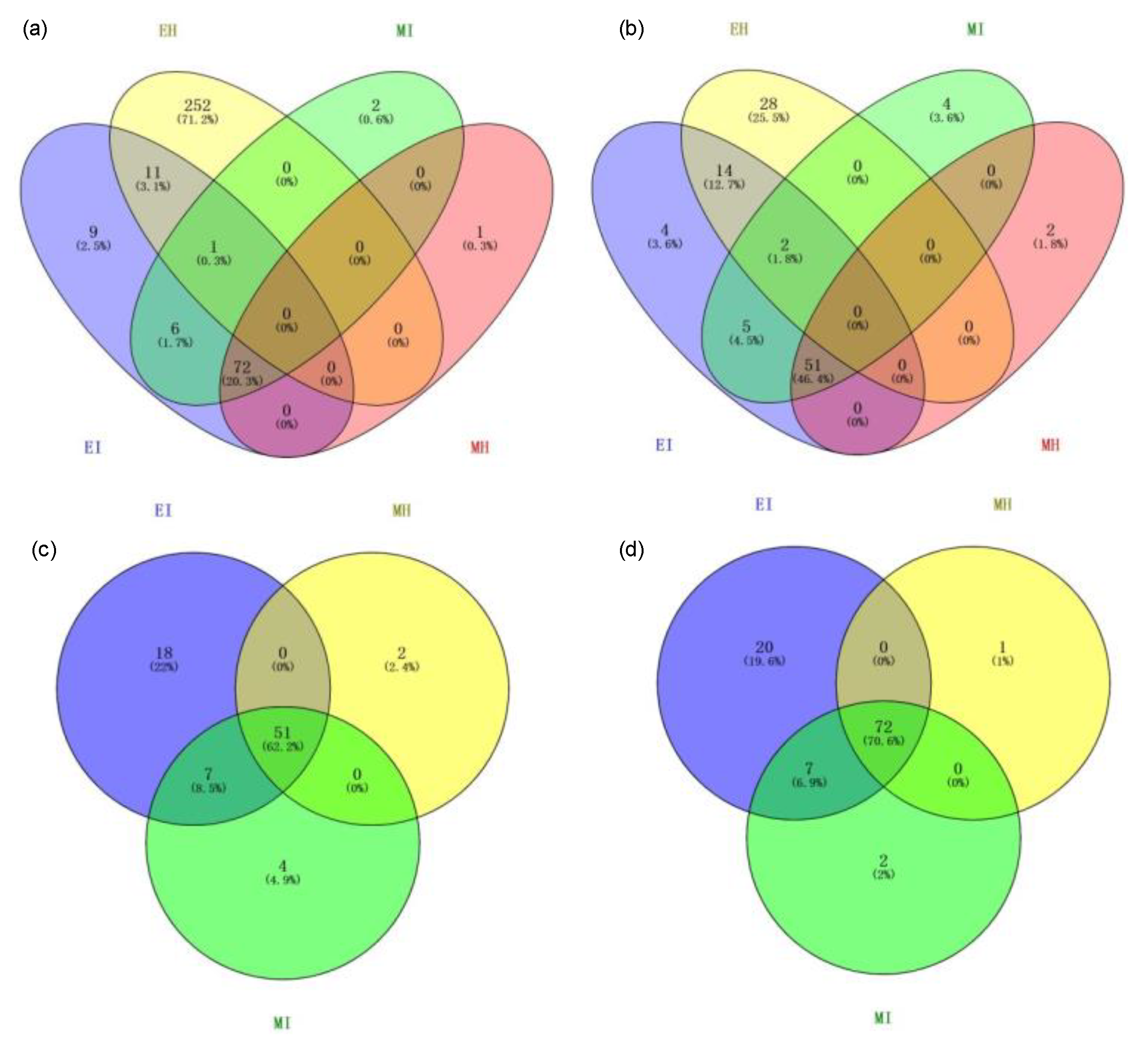 Forests 13 01673 g007 Forests 13 01673 g007