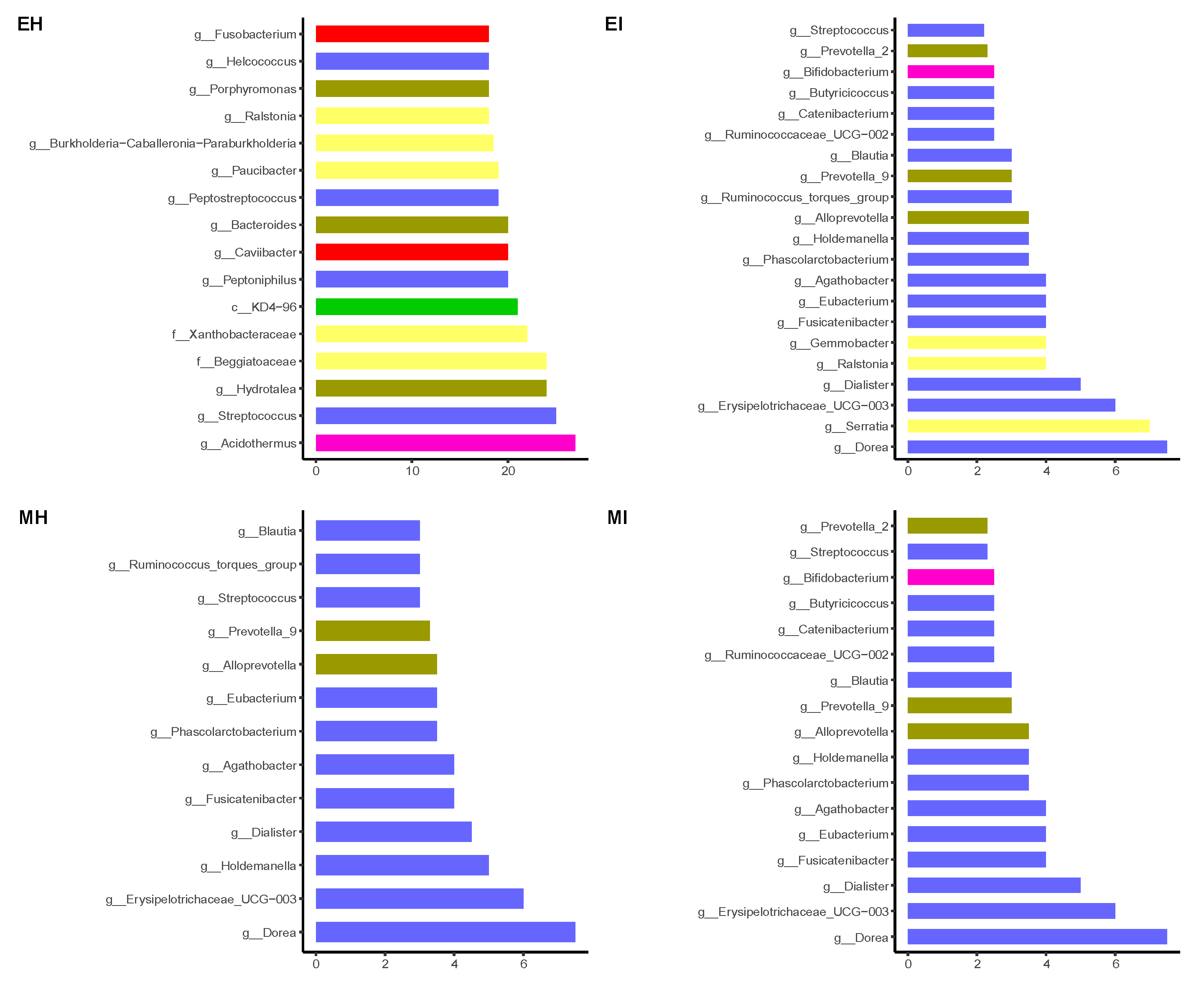 Forests 13 01673 g009 Forests 13 01673 g009
