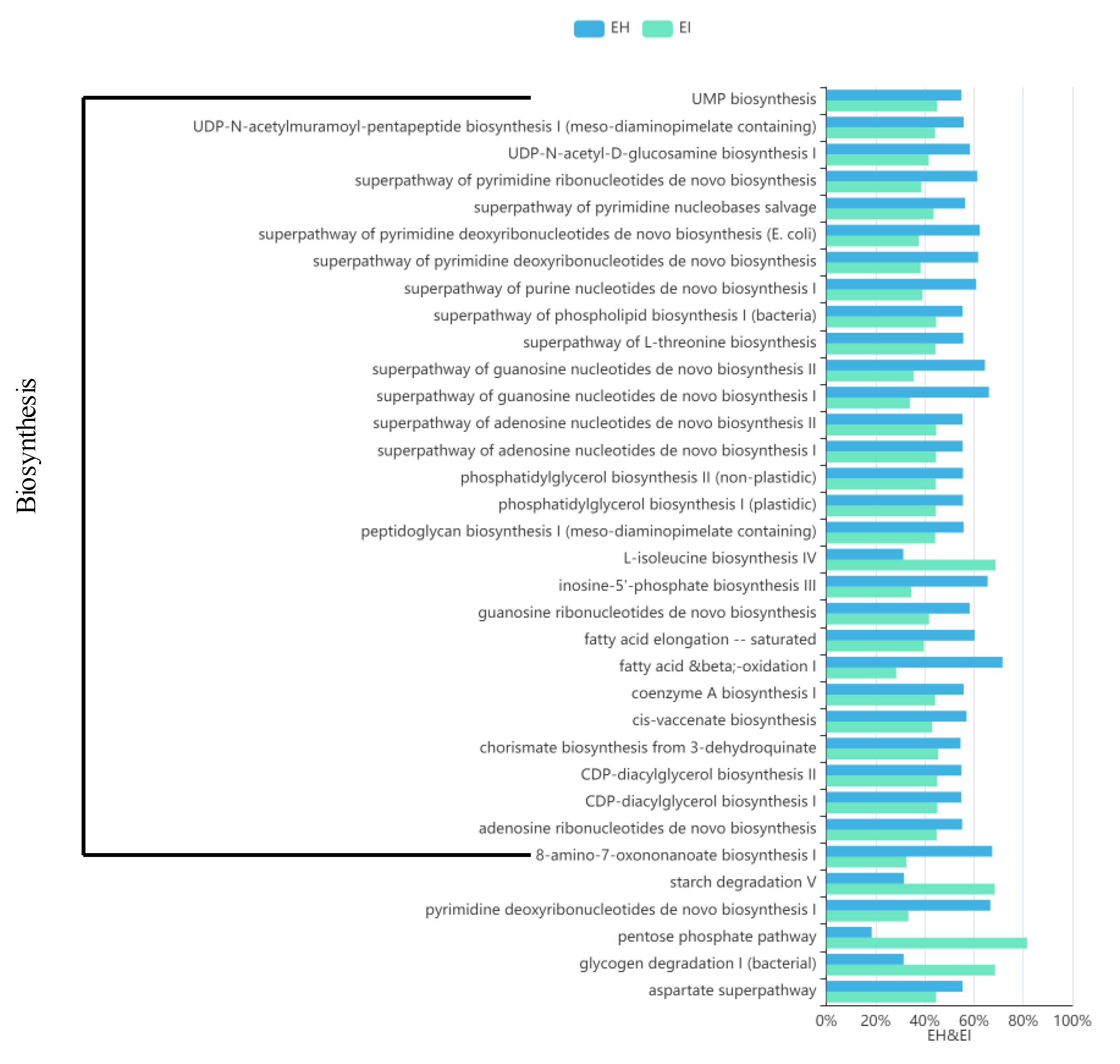 Forests 13 01673 g010 Forests 13 01673 g010