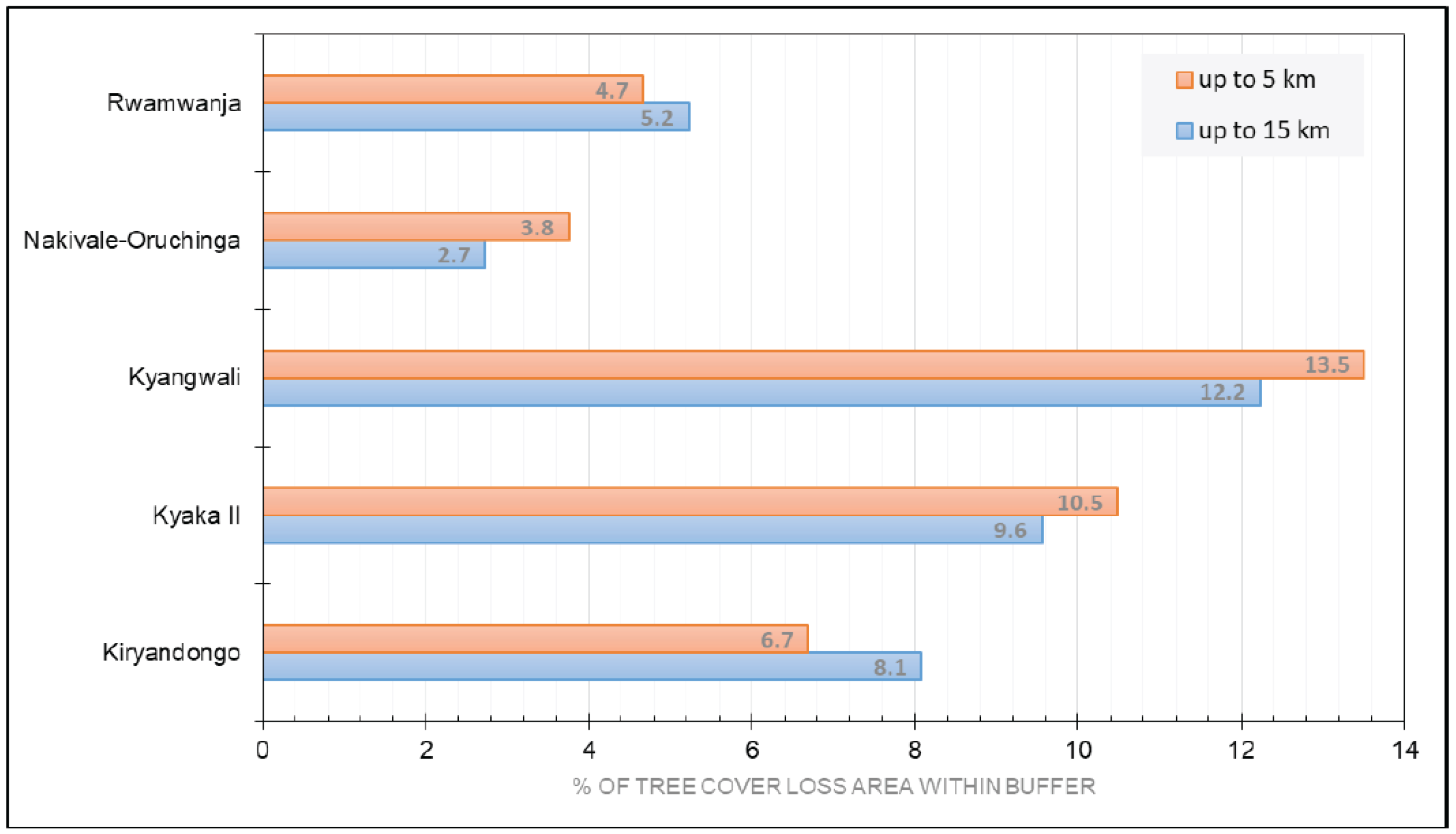 Forests 13 01676 g008 Forests 13 01676 g008