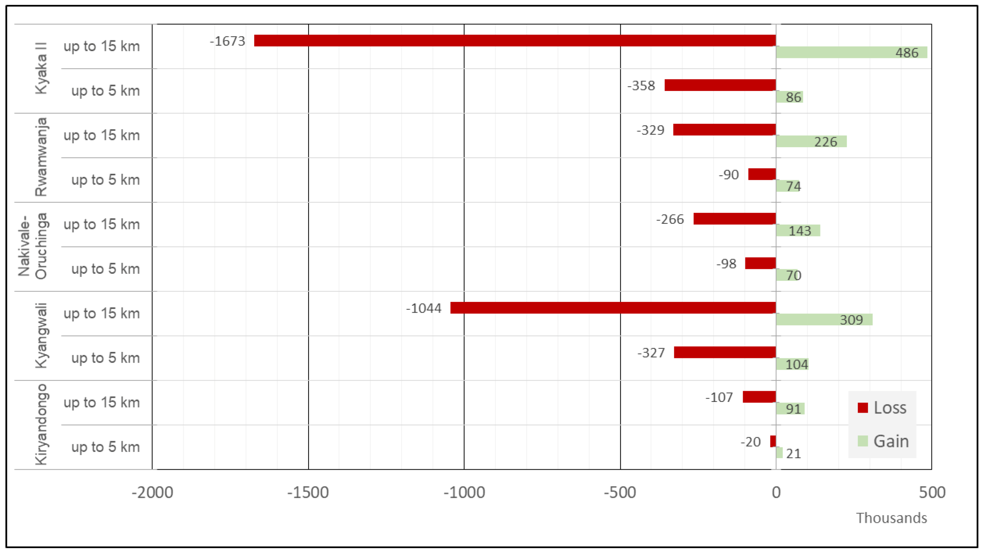Forests 13 01676 g009 Forests 13 01676 g009