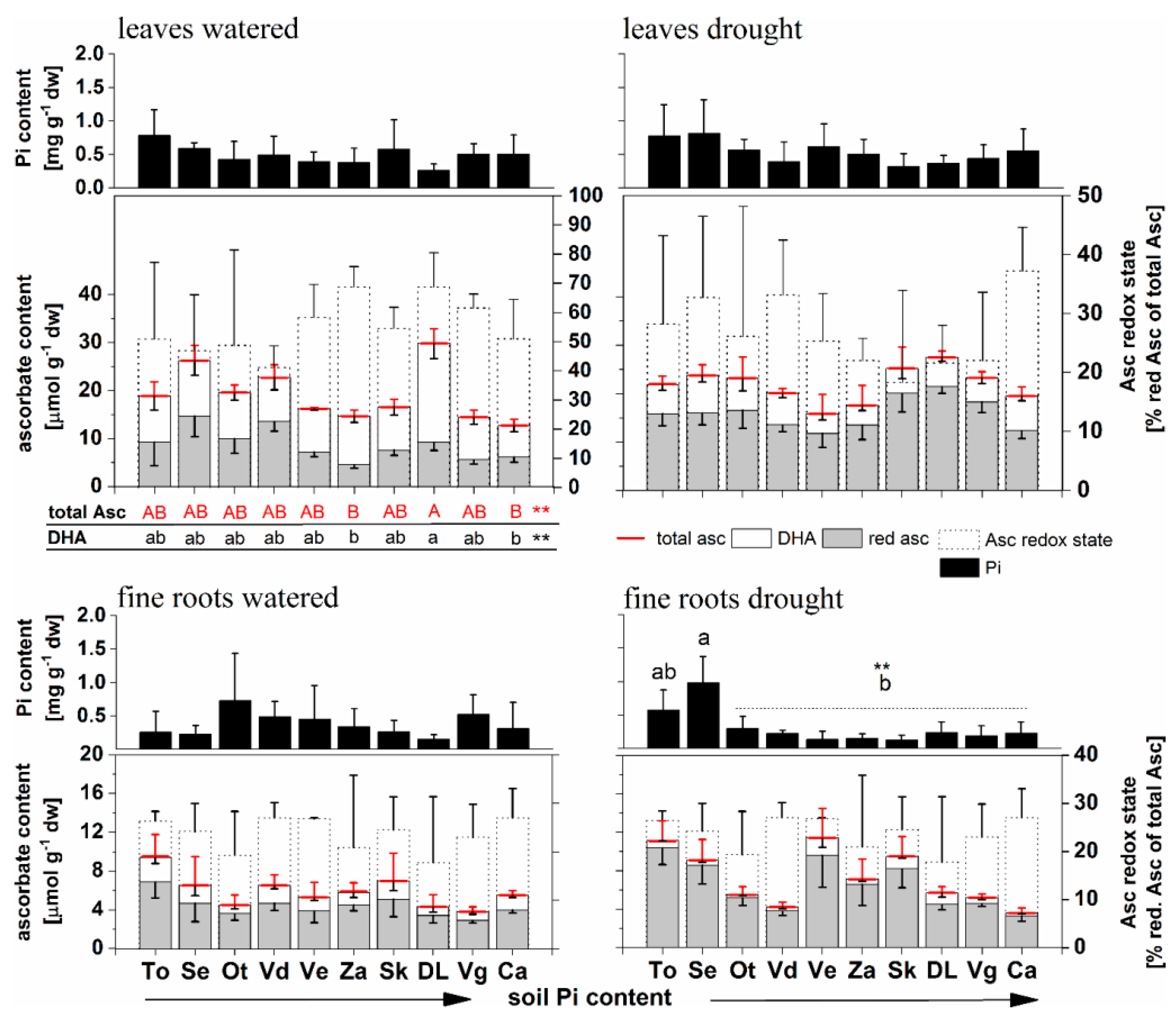 Forests 13 01683 g001