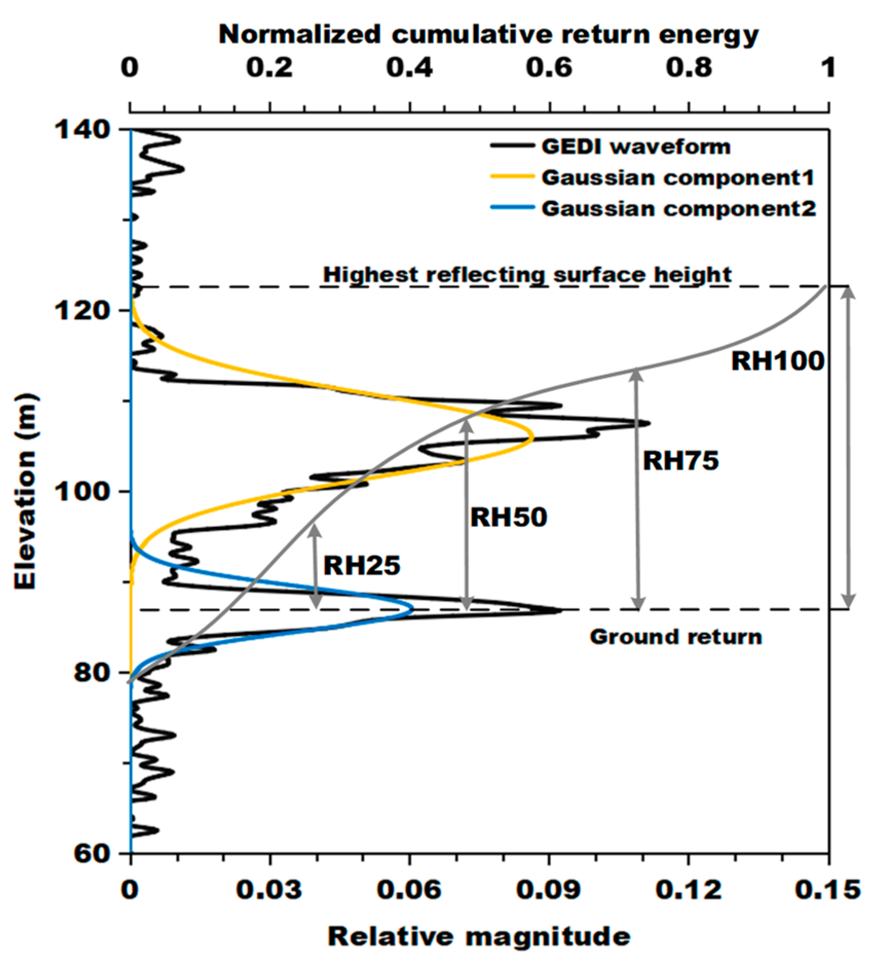 Forests 13 01686 g002 Forests 13 01686 g002