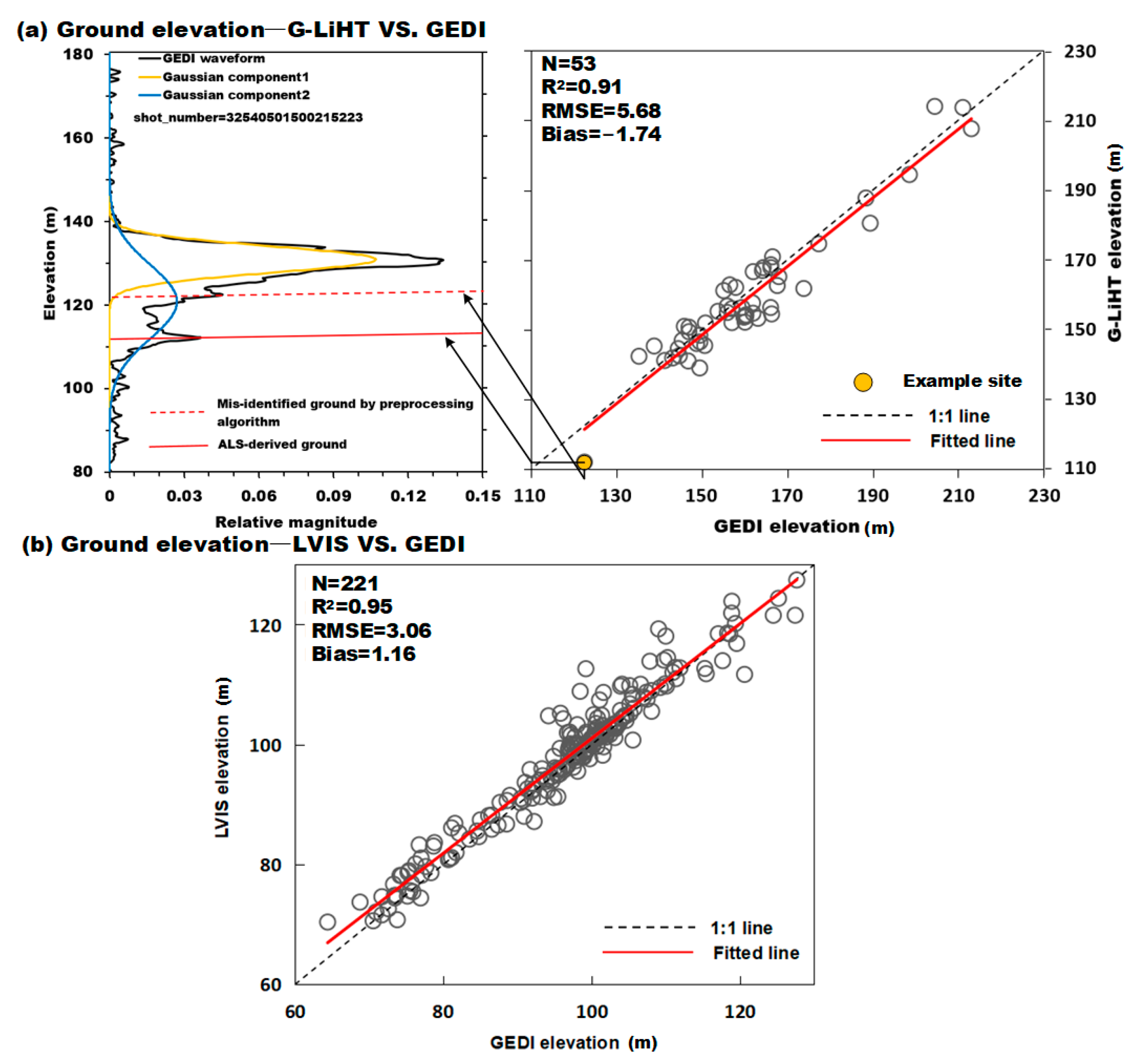 Forests 13 01686 g005 Forests 13 01686 g005