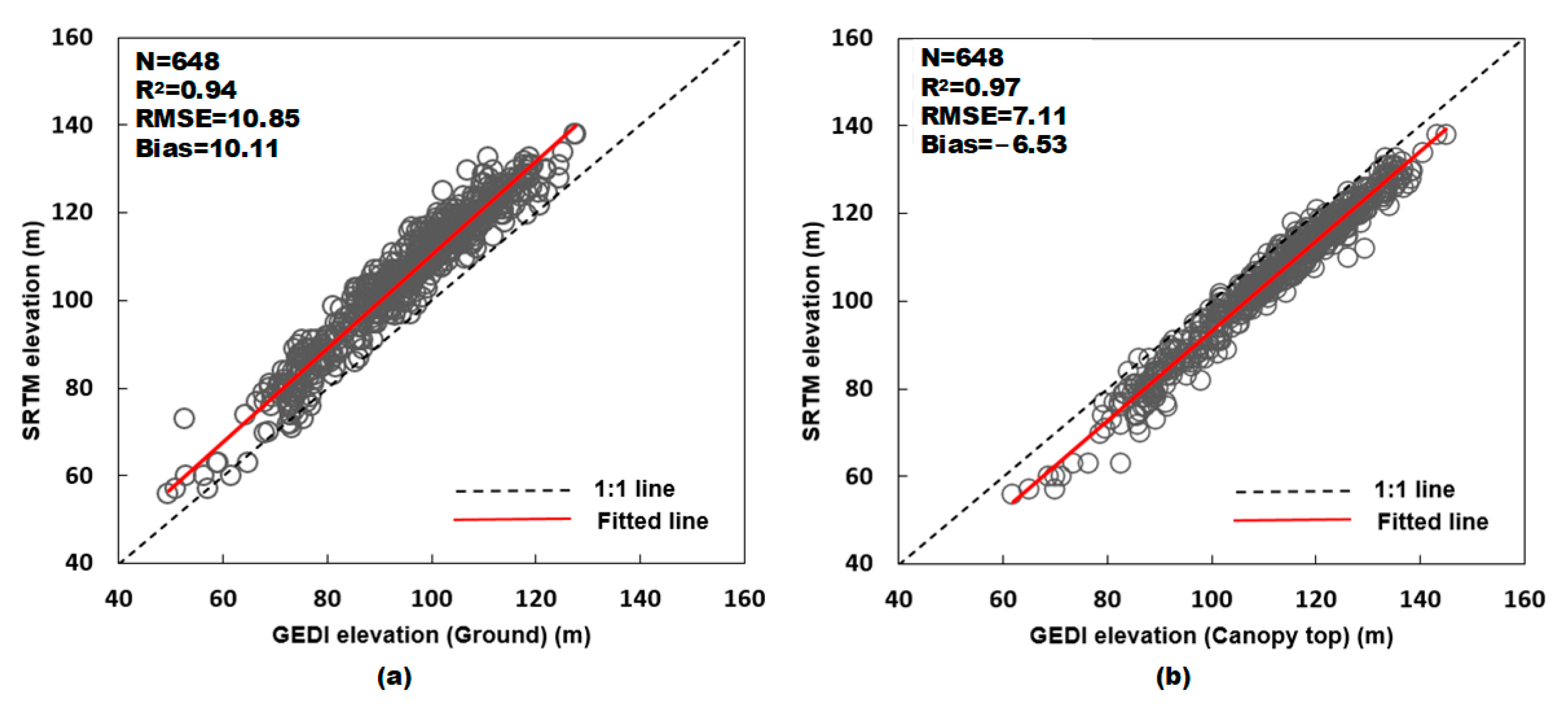 Forests 13 01686 g006 Forests 13 01686 g006