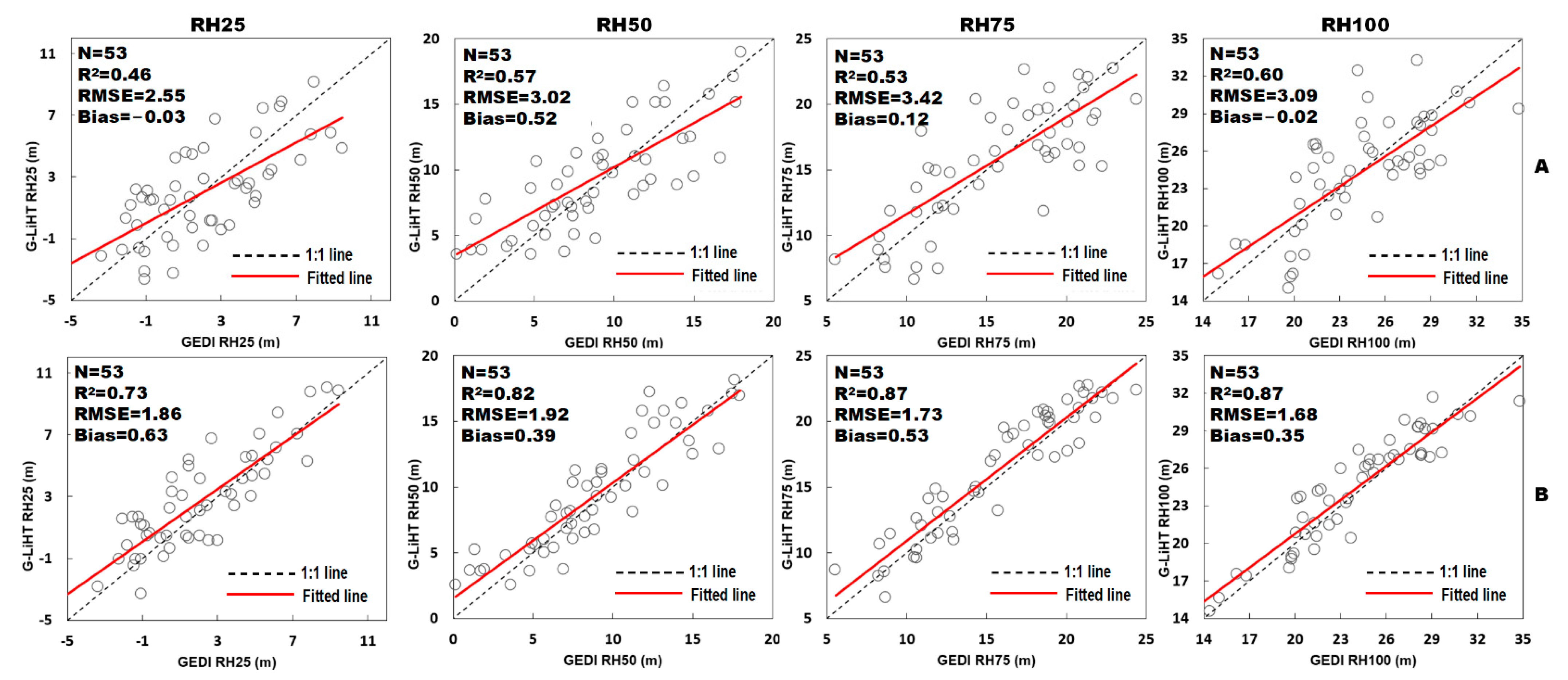 Forests 13 01686 g007 Forests 13 01686 g007
