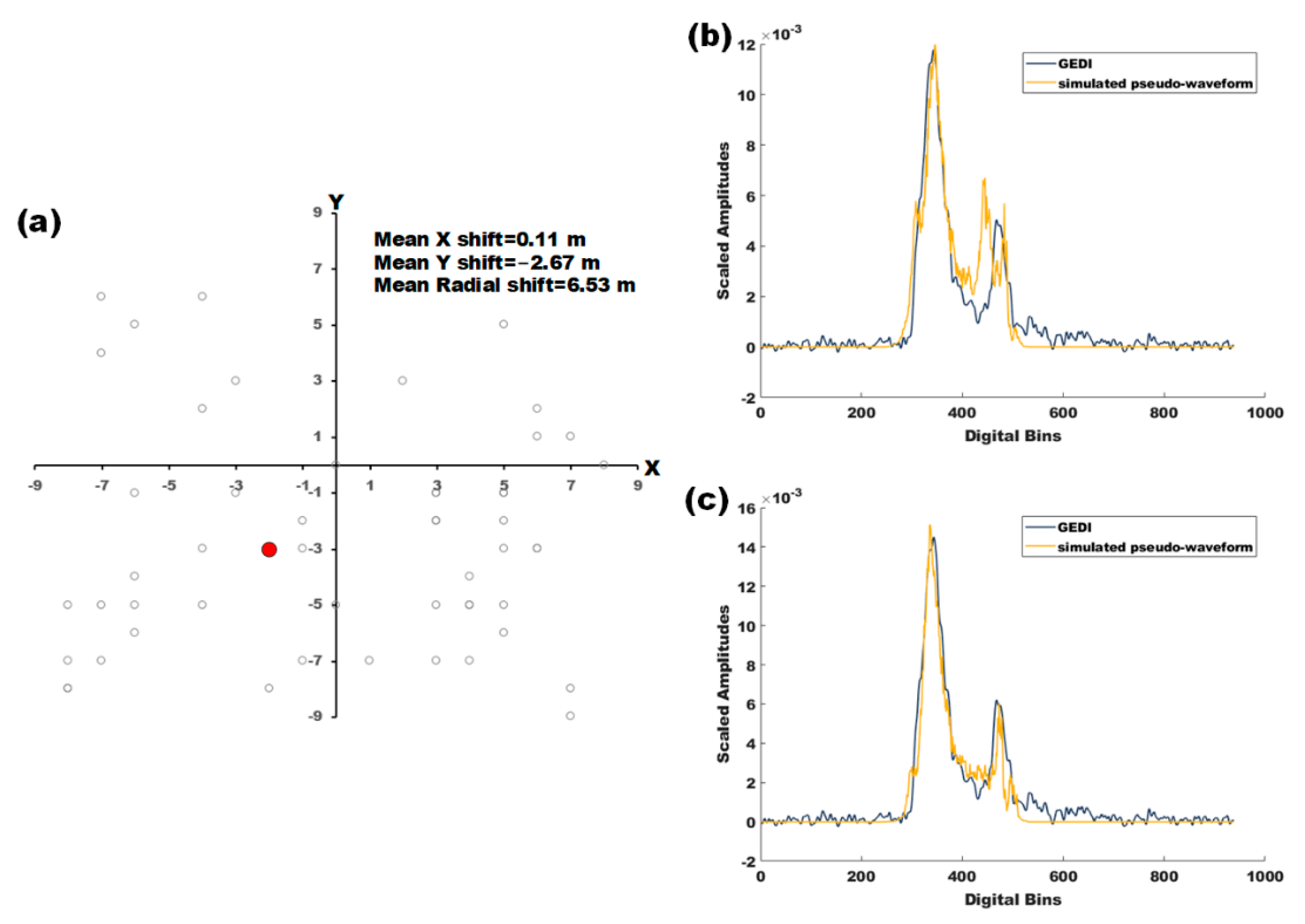 Forests 13 01686 g008 Forests 13 01686 g008