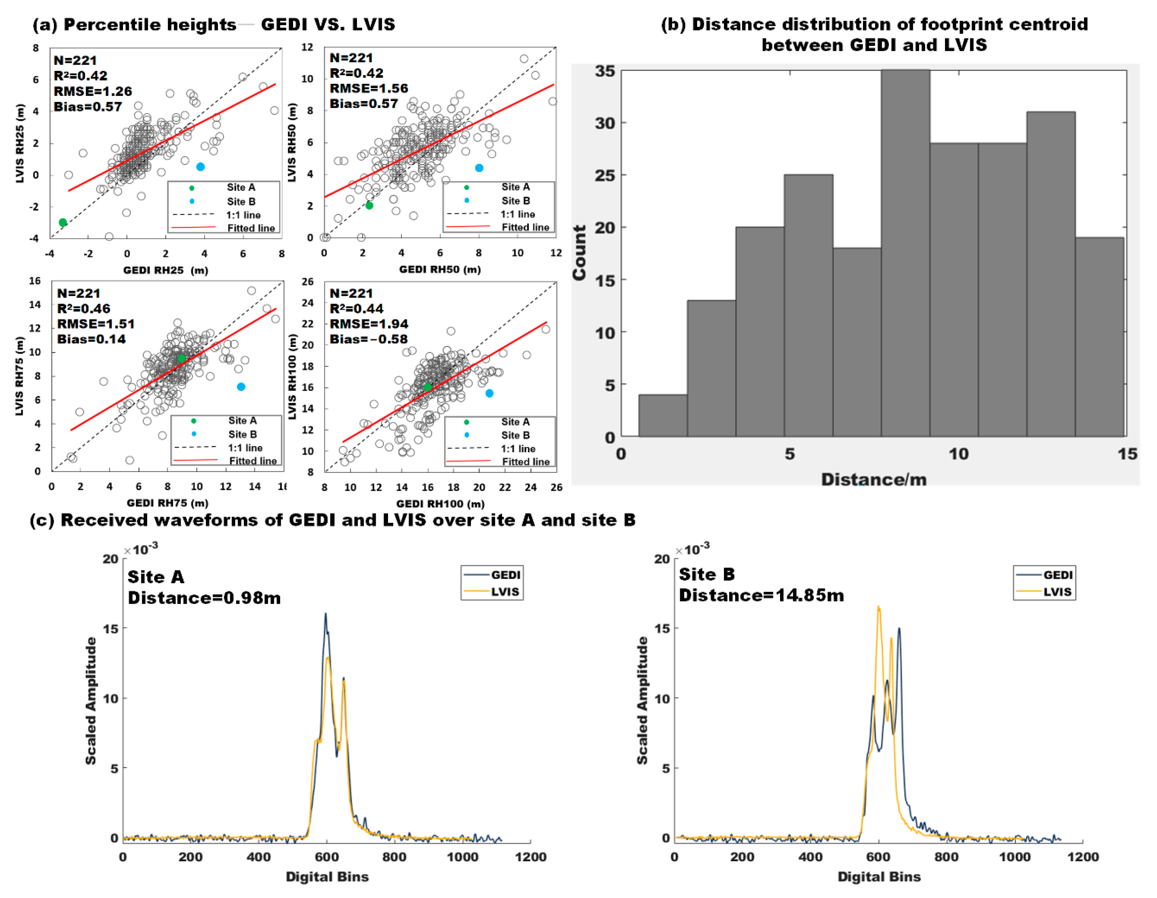 Forests 13 01686 g009 Forests 13 01686 g009