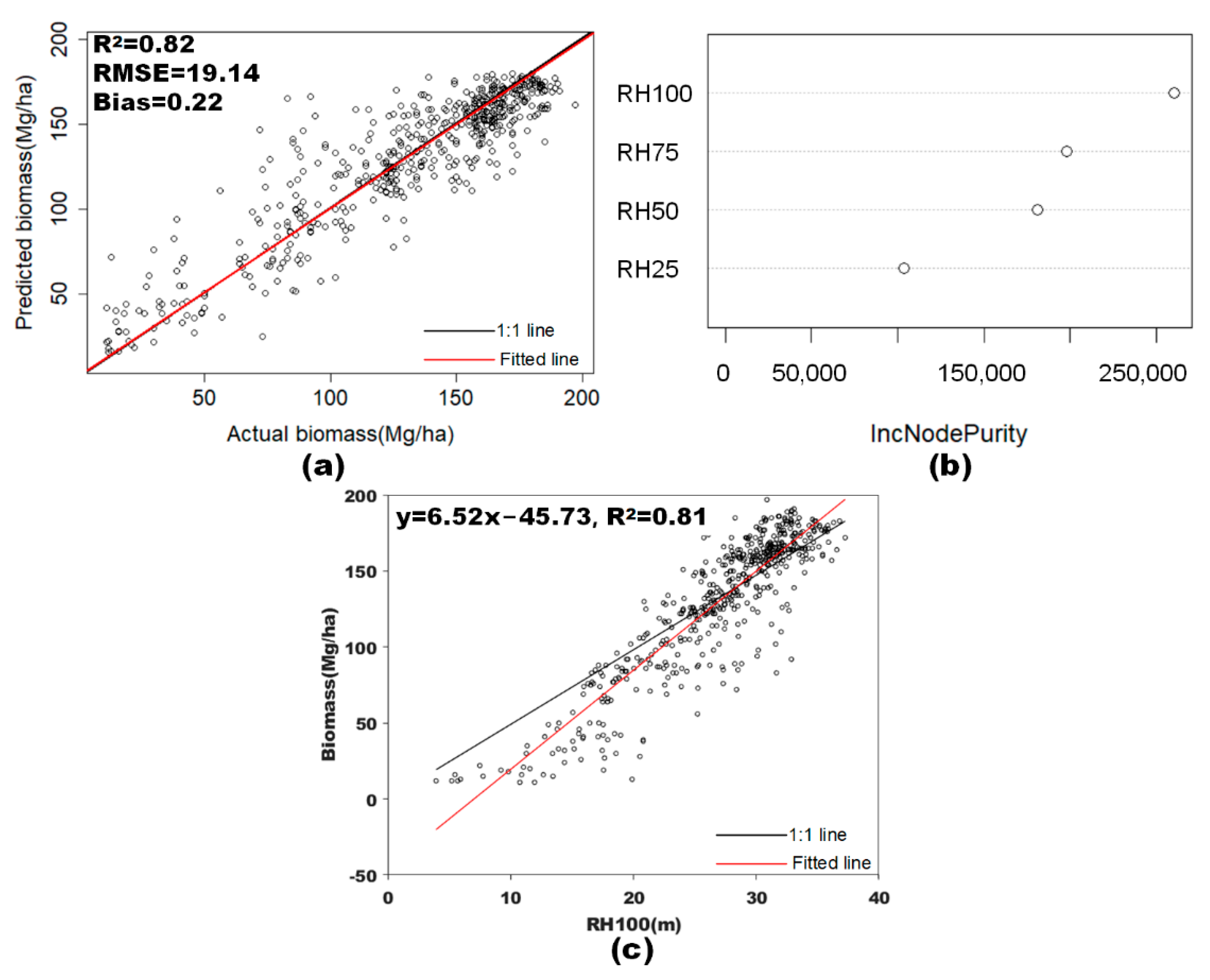 Forests 13 01686 g010 Forests 13 01686 g010