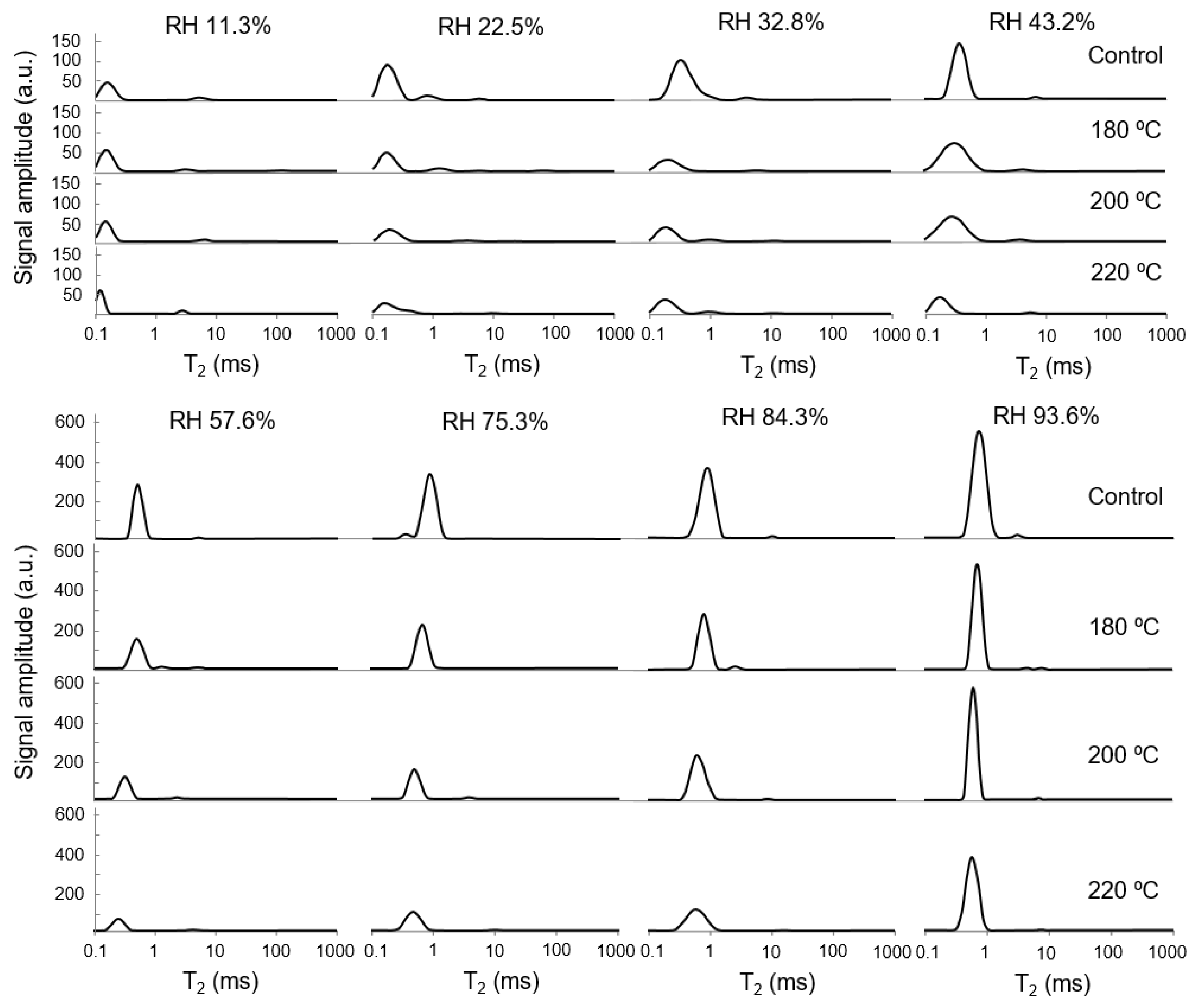 Forests 13 01687 g003