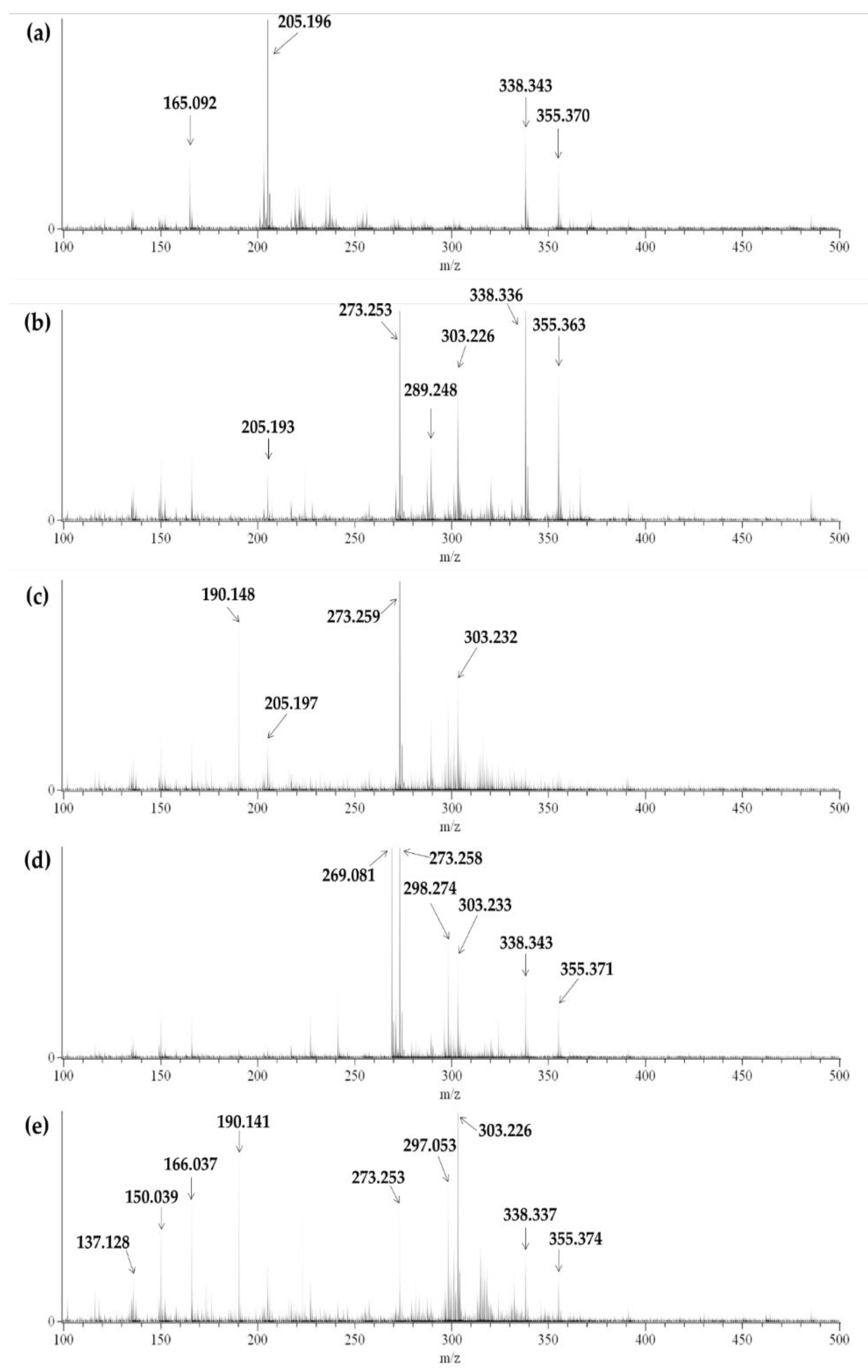 Forests 13 01688 g003 Forests 13 01688 g003
