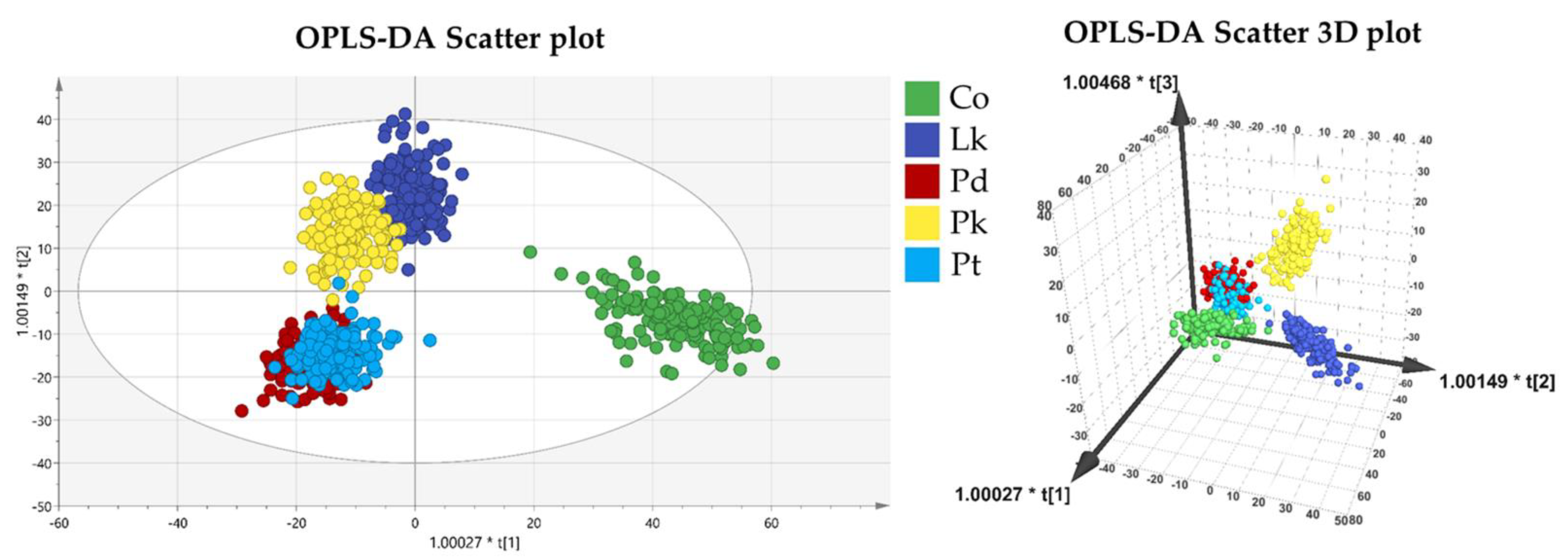 Forests 13 01688 g004 Forests 13 01688 g004