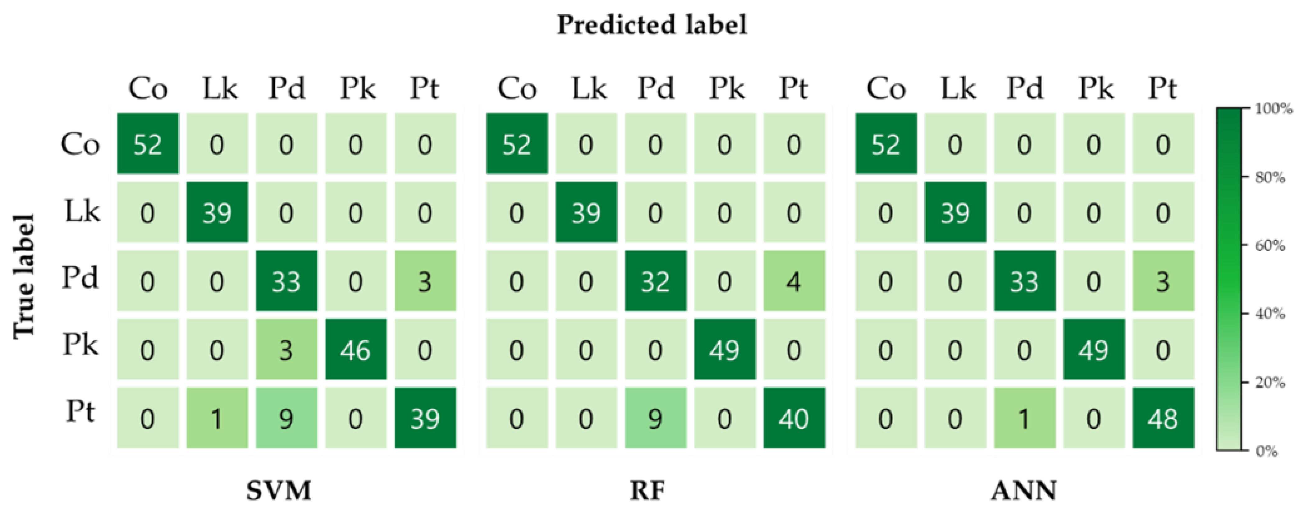 Forests 13 01688 g005 Forests 13 01688 g005