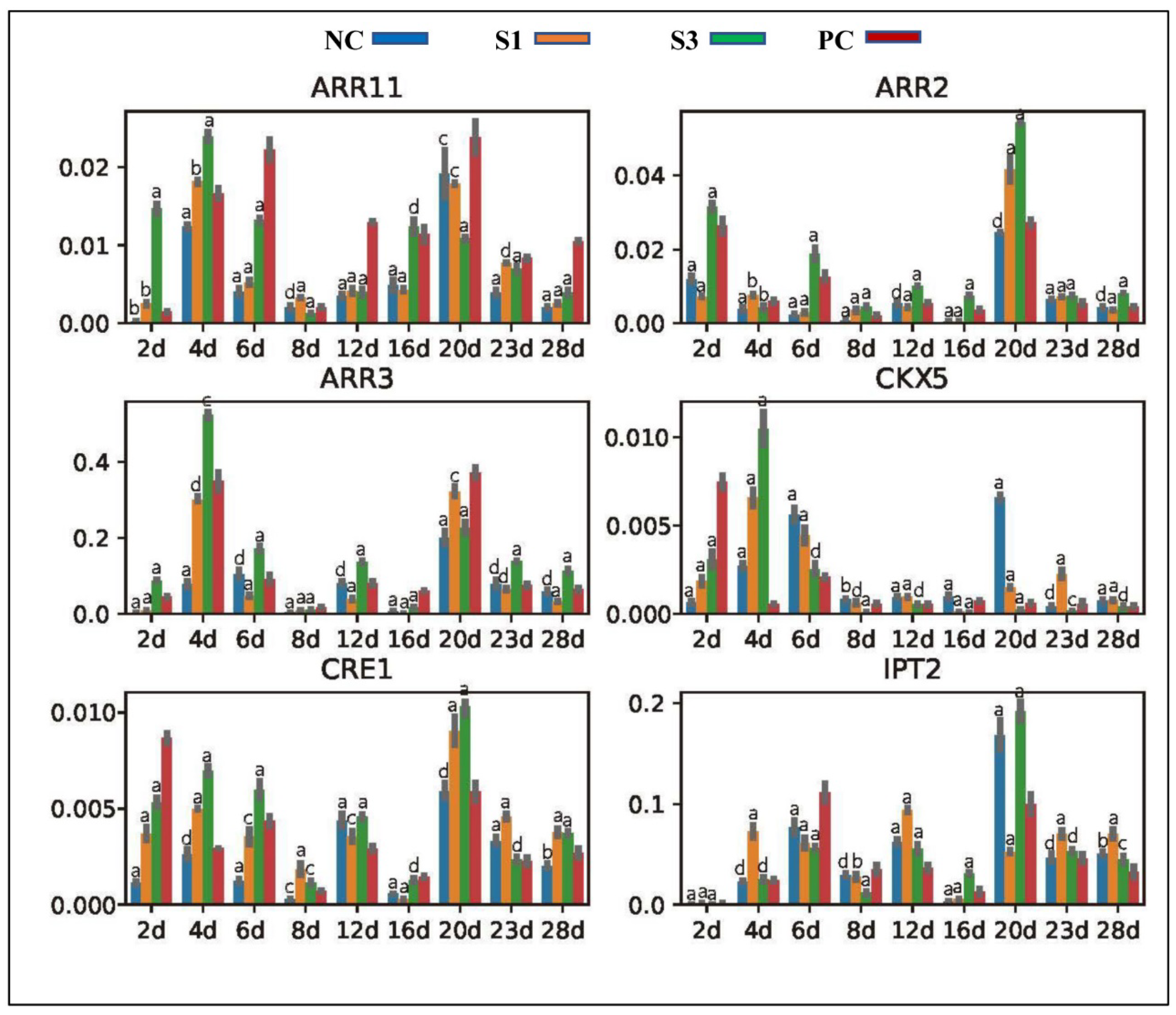 Forests 13 01698 g005