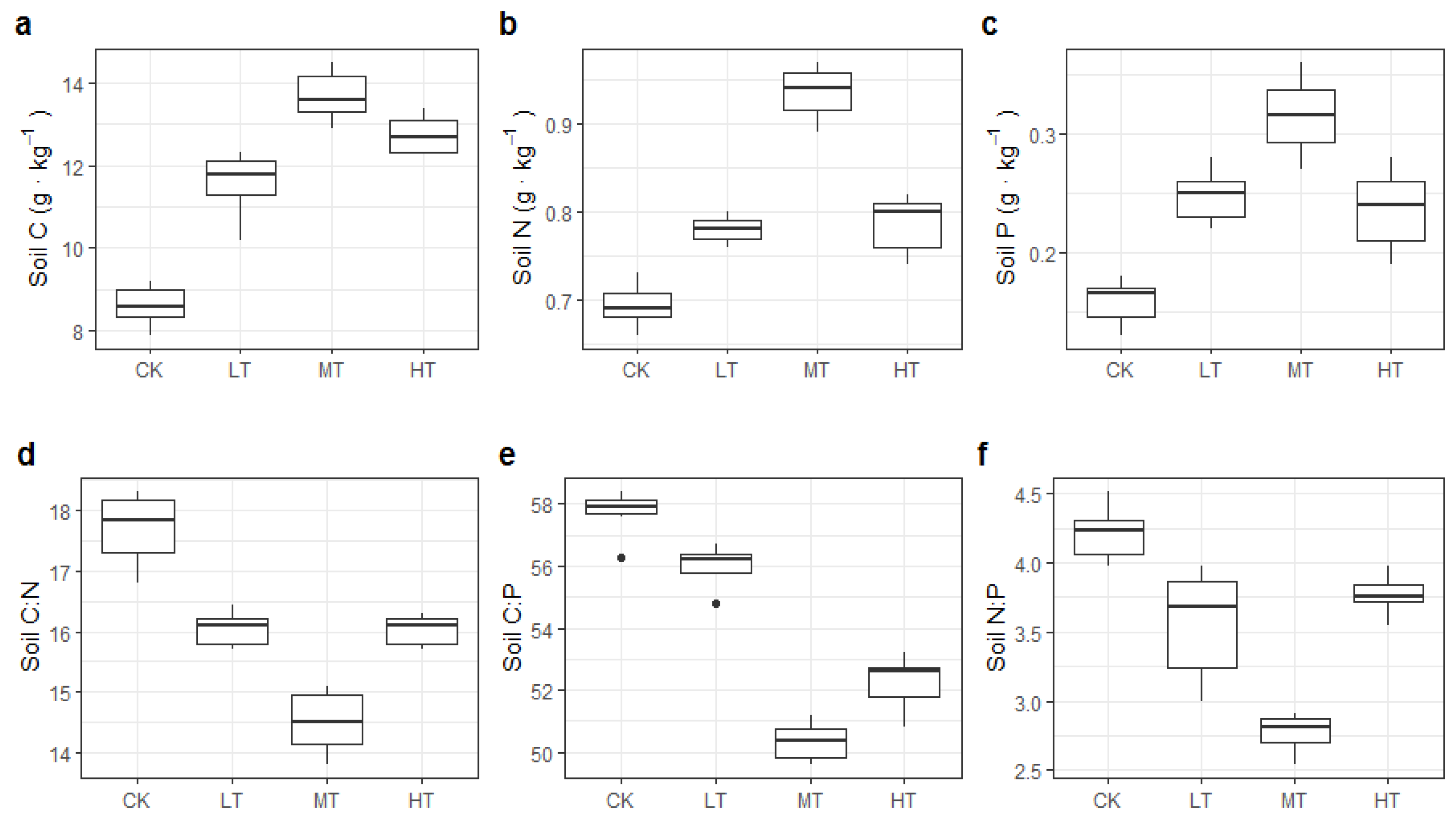 Forests 13 01699 g001