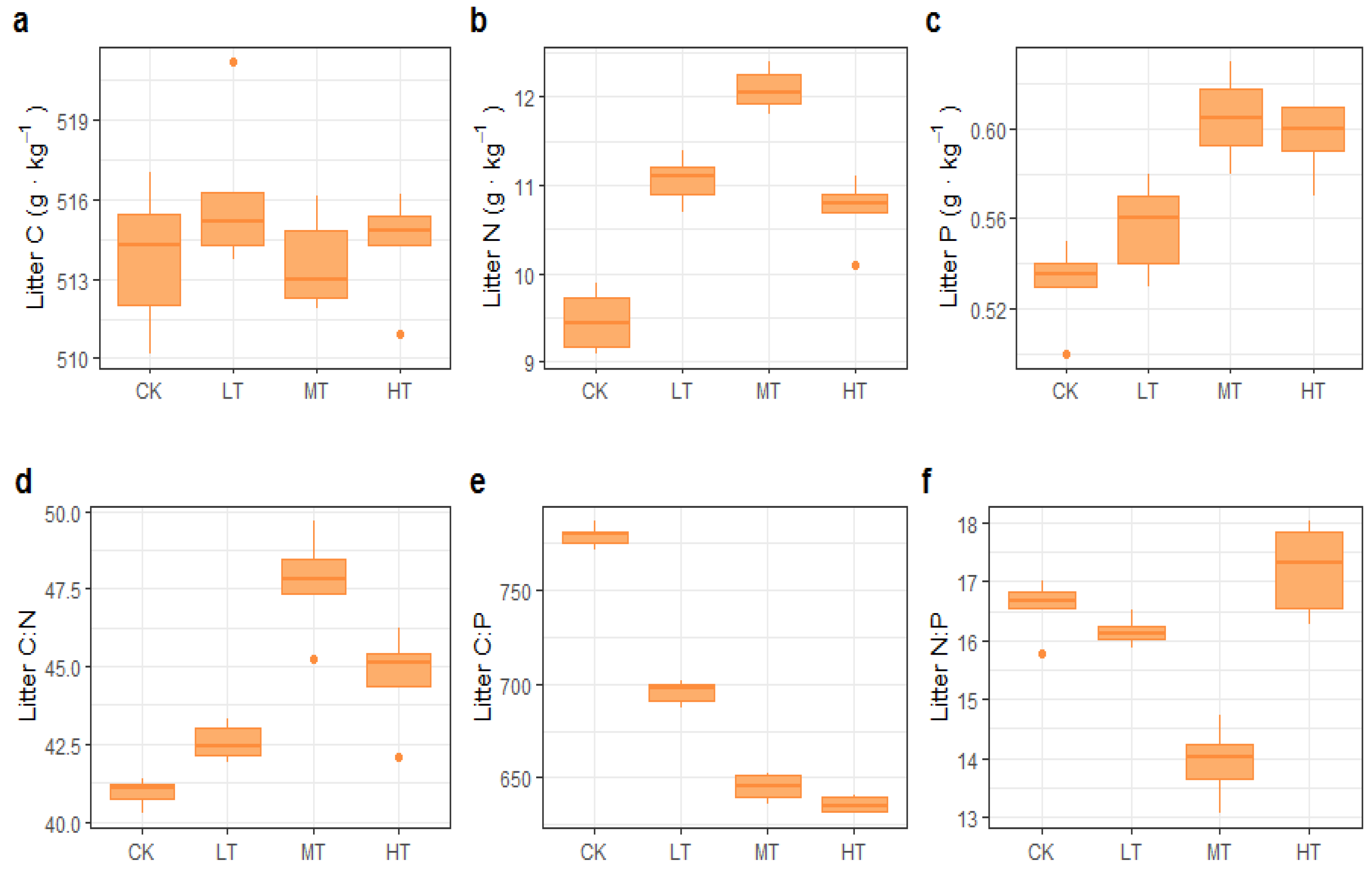 Forests 13 01699 g003