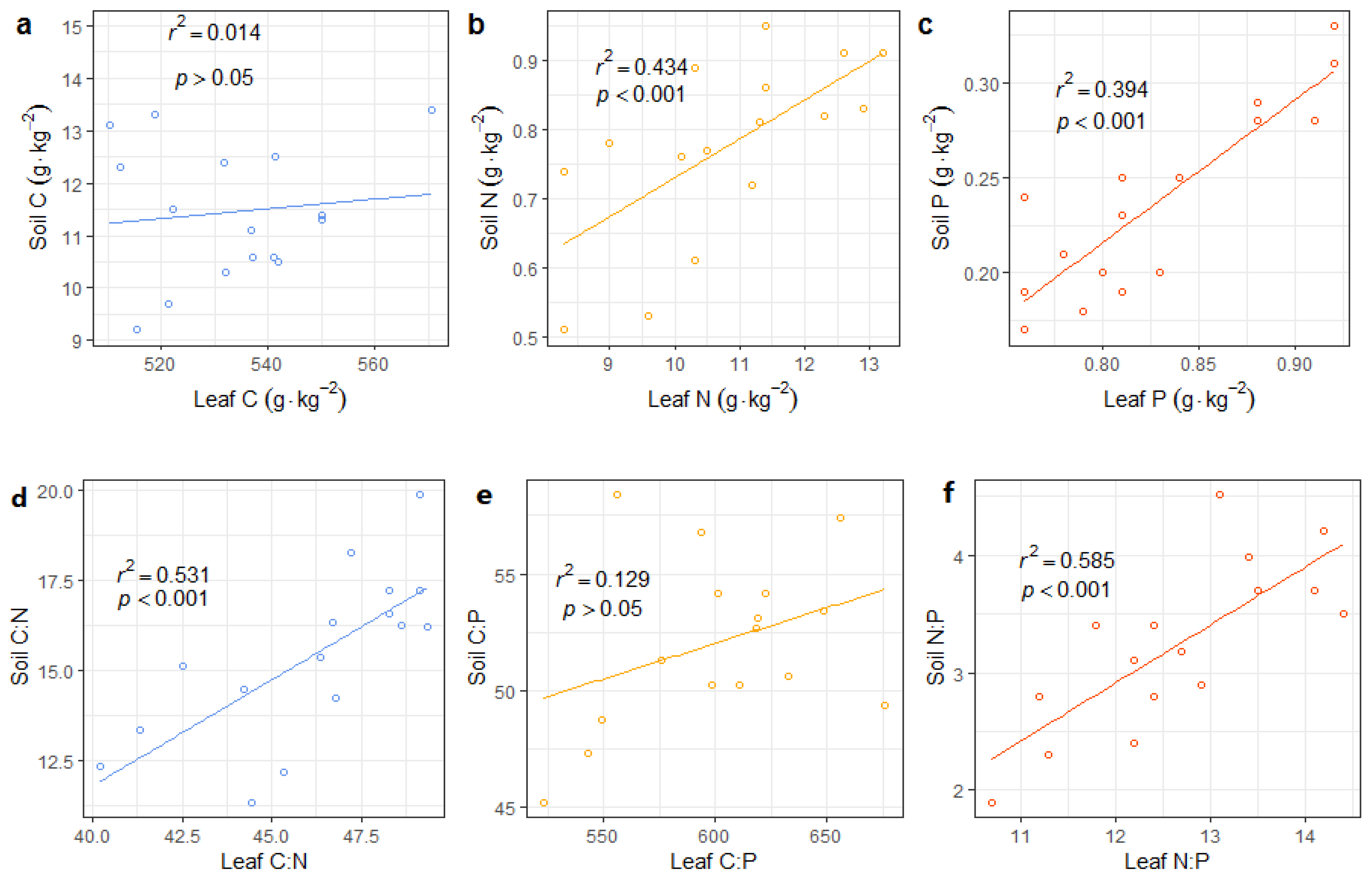 Forests 13 01699 g004