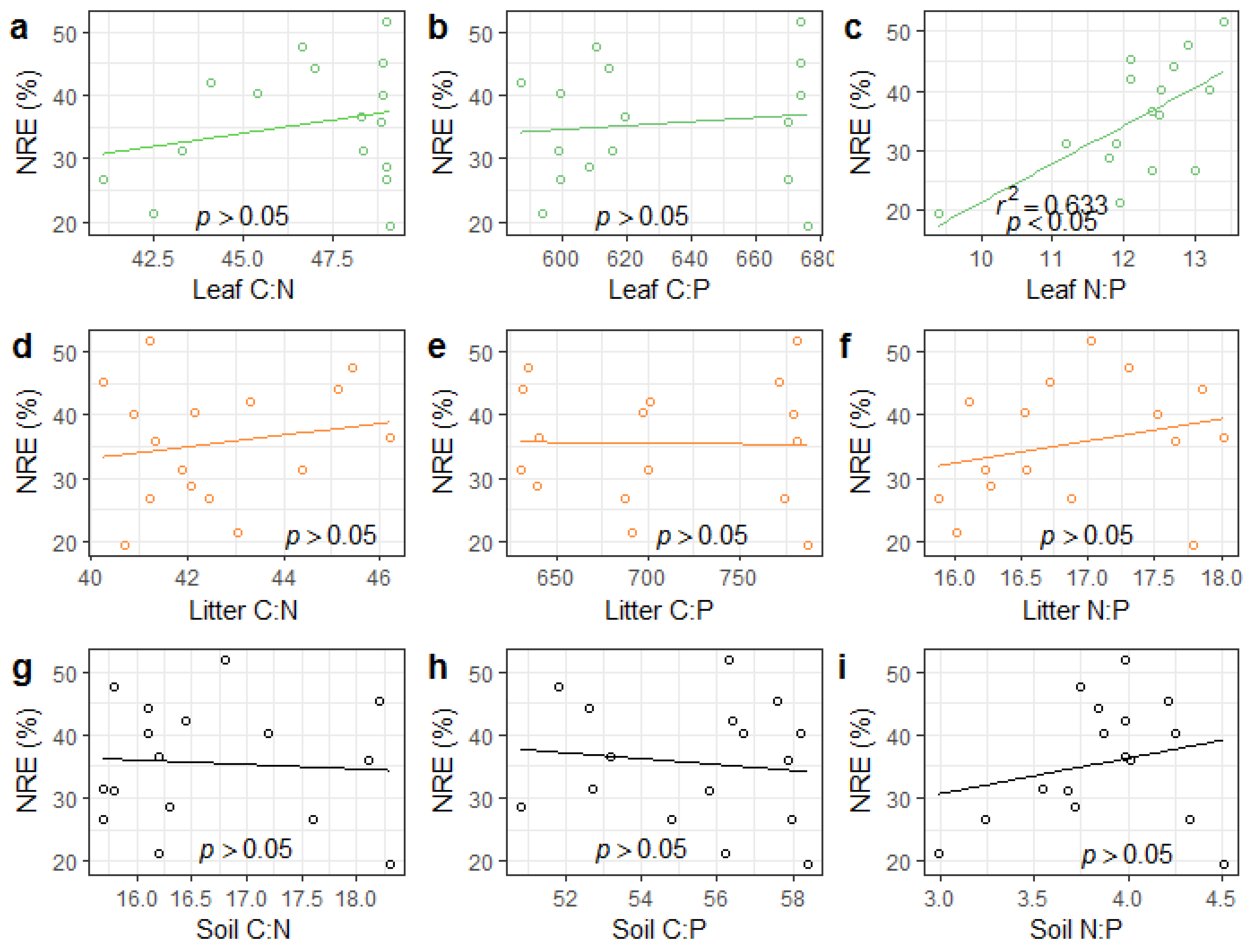 Forests 13 01699 g0a2