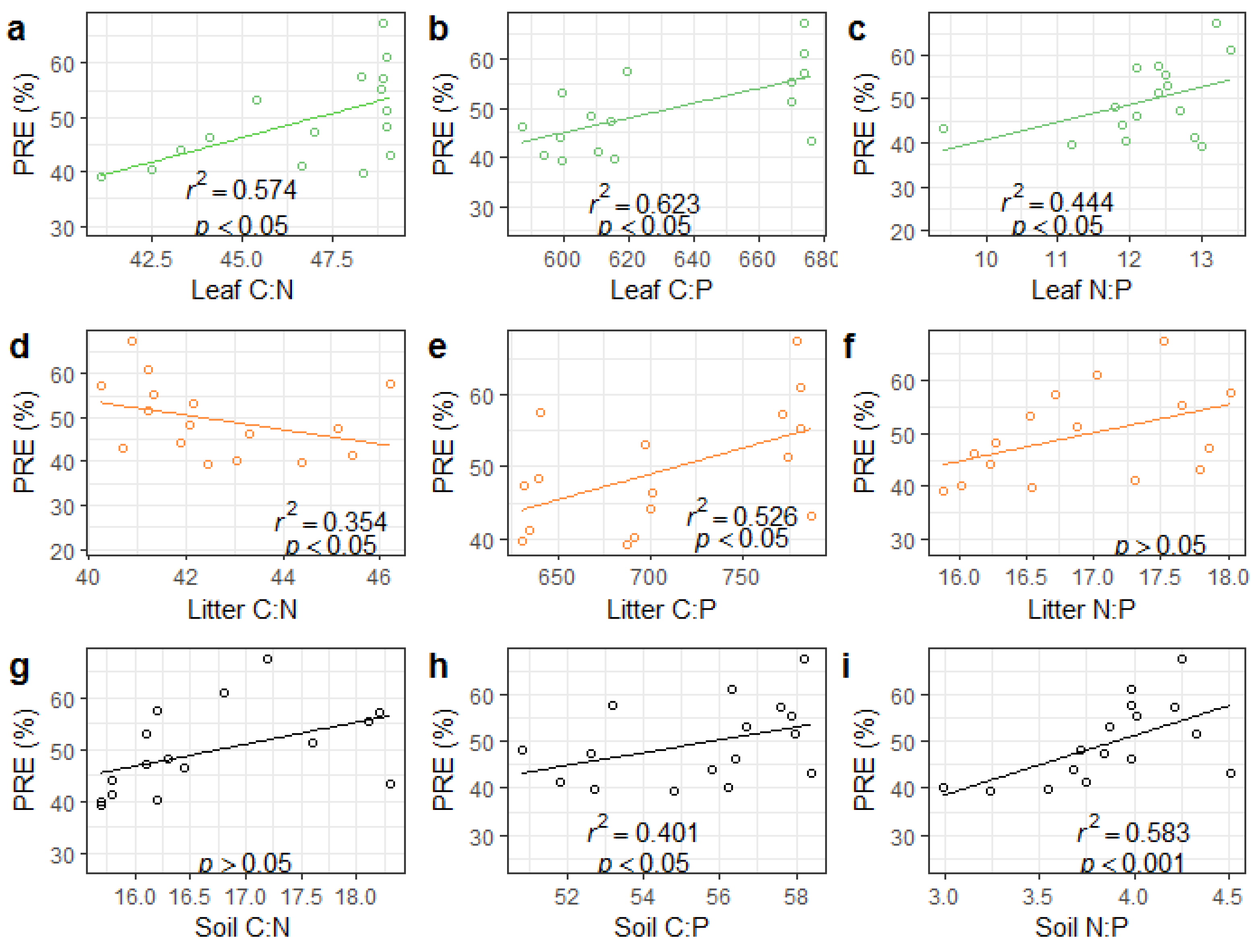 Forests 13 01699 g0a4