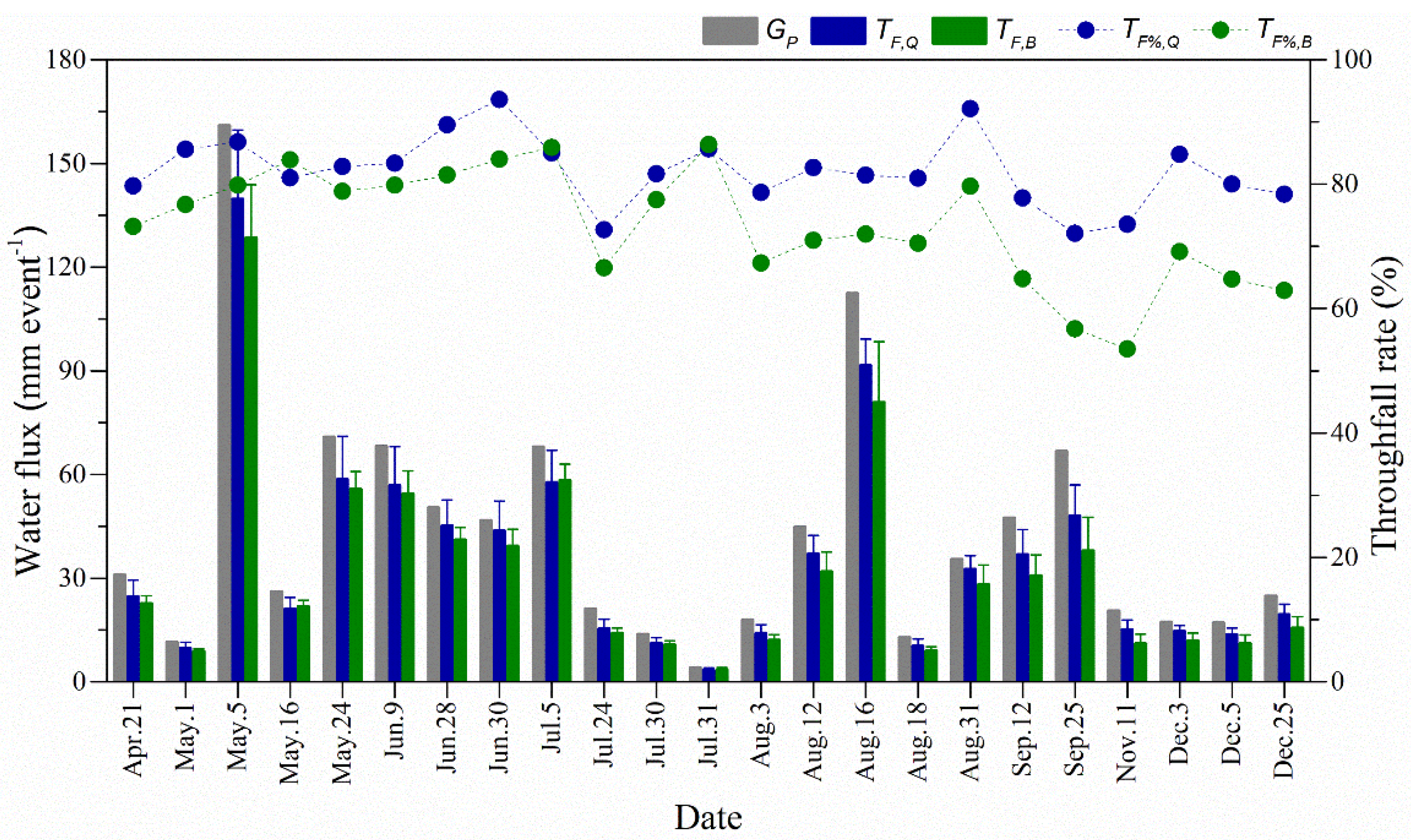 Forests 13 01707 g002