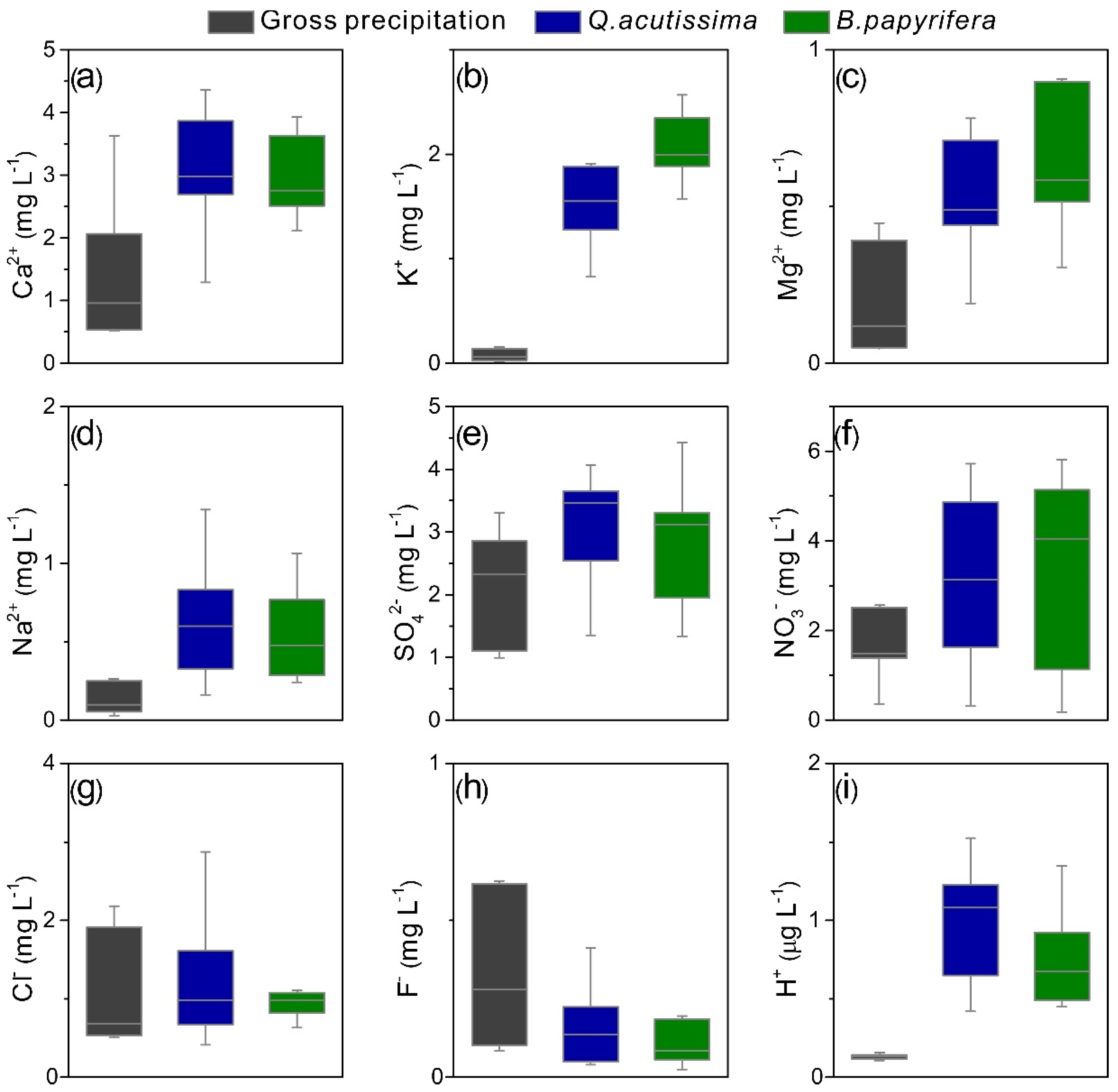 Forests 13 01707 g003