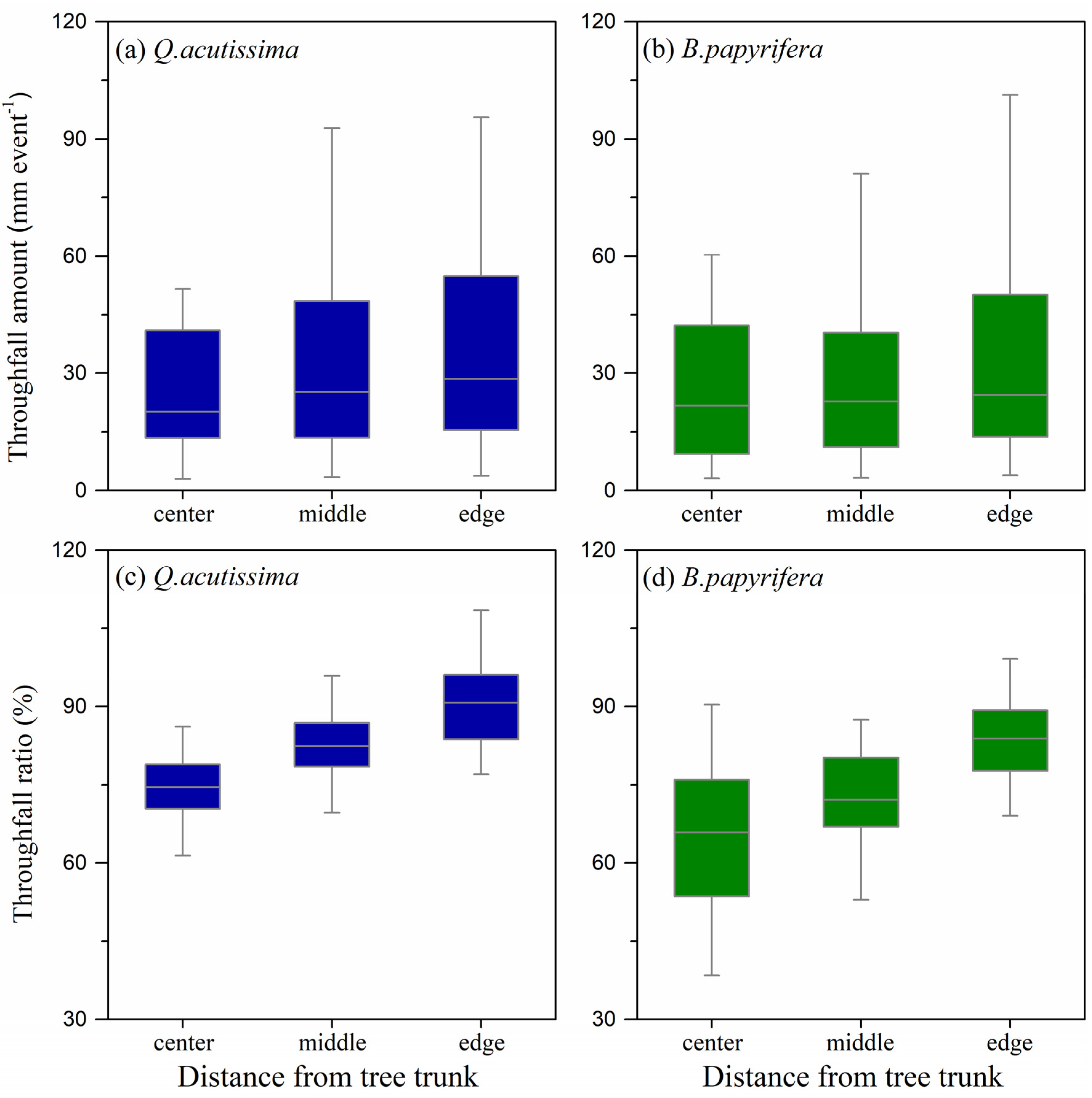 Forests 13 01707 g004