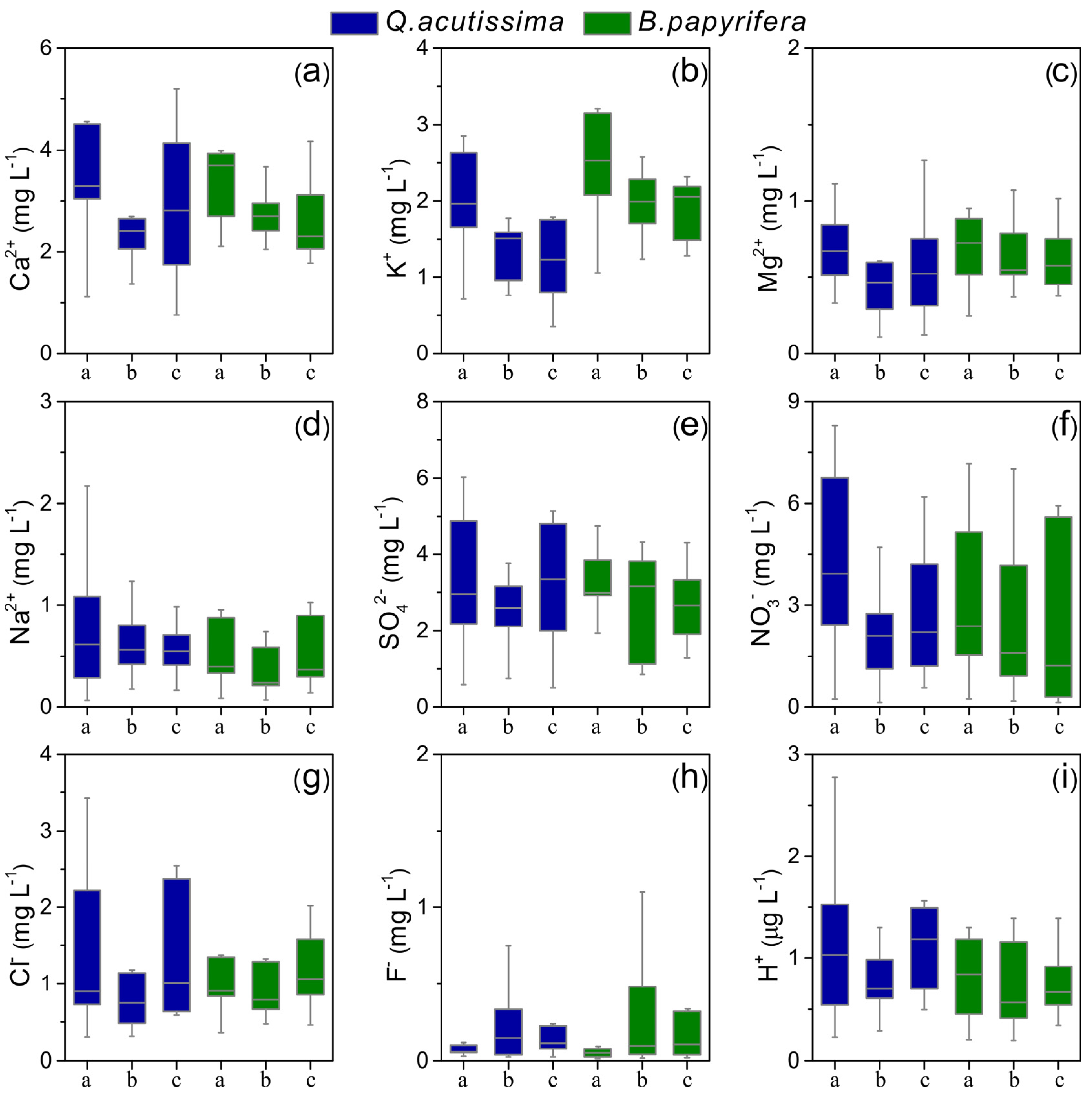 Forests 13 01707 g005