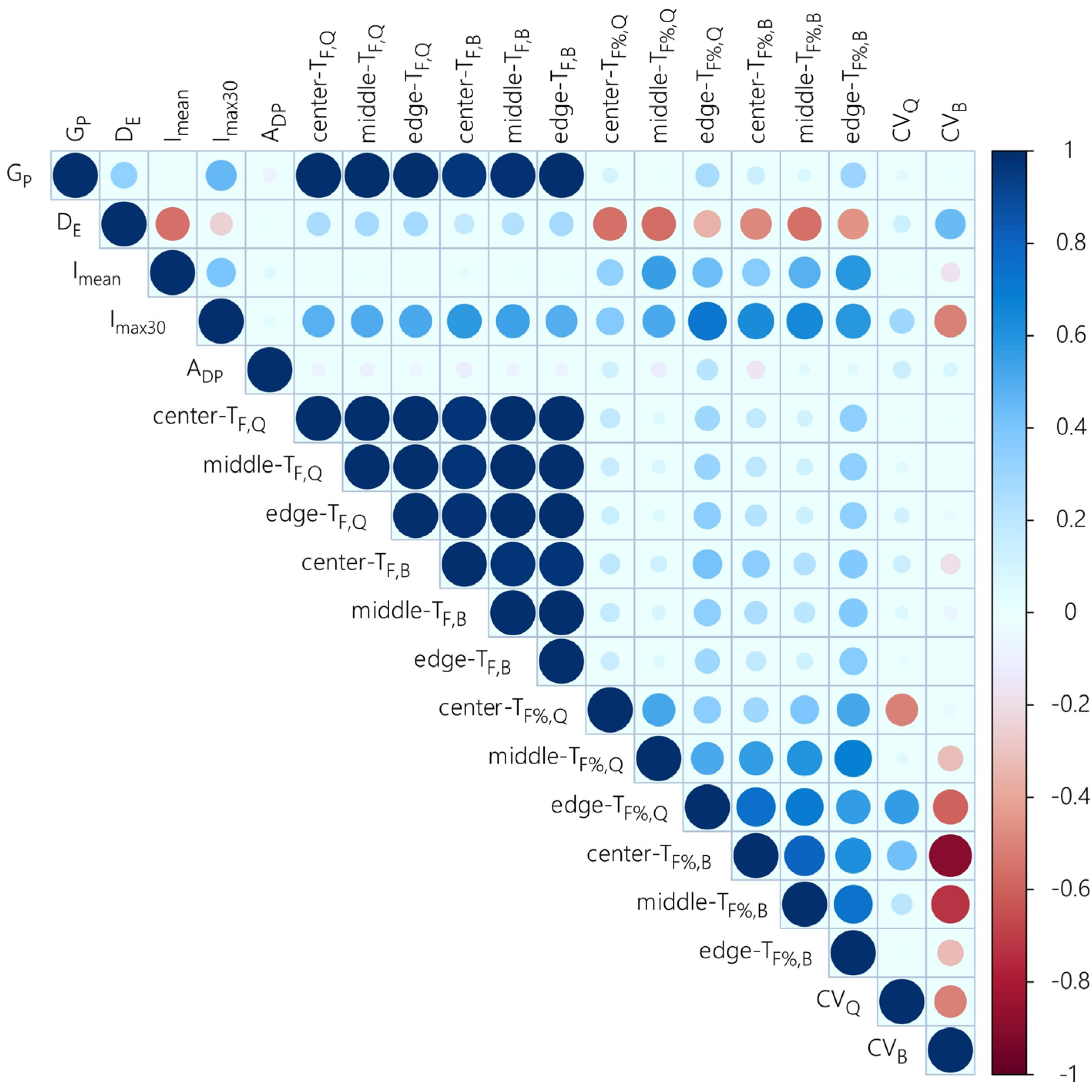 Forests 13 01707 g006