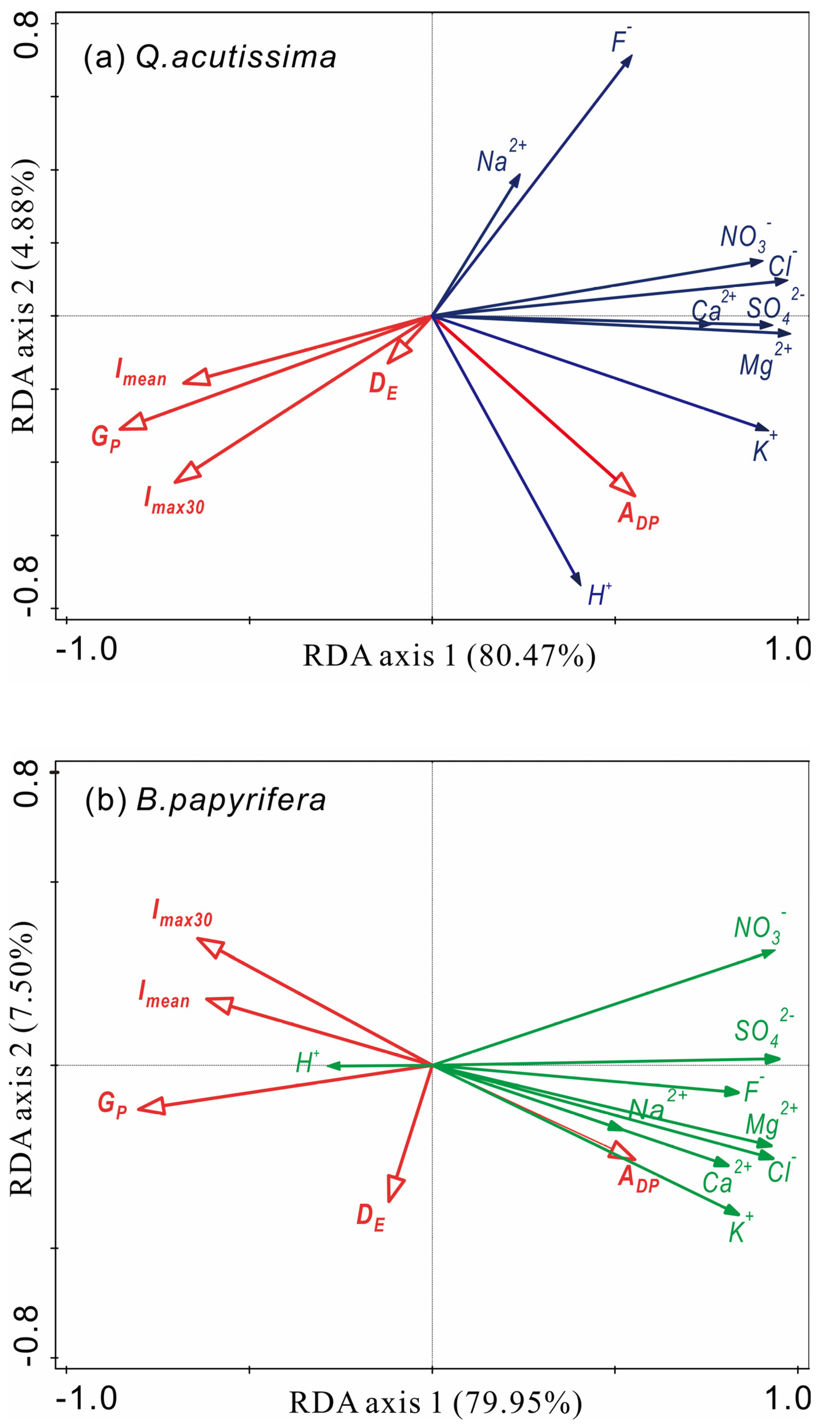 Forests 13 01707 g007