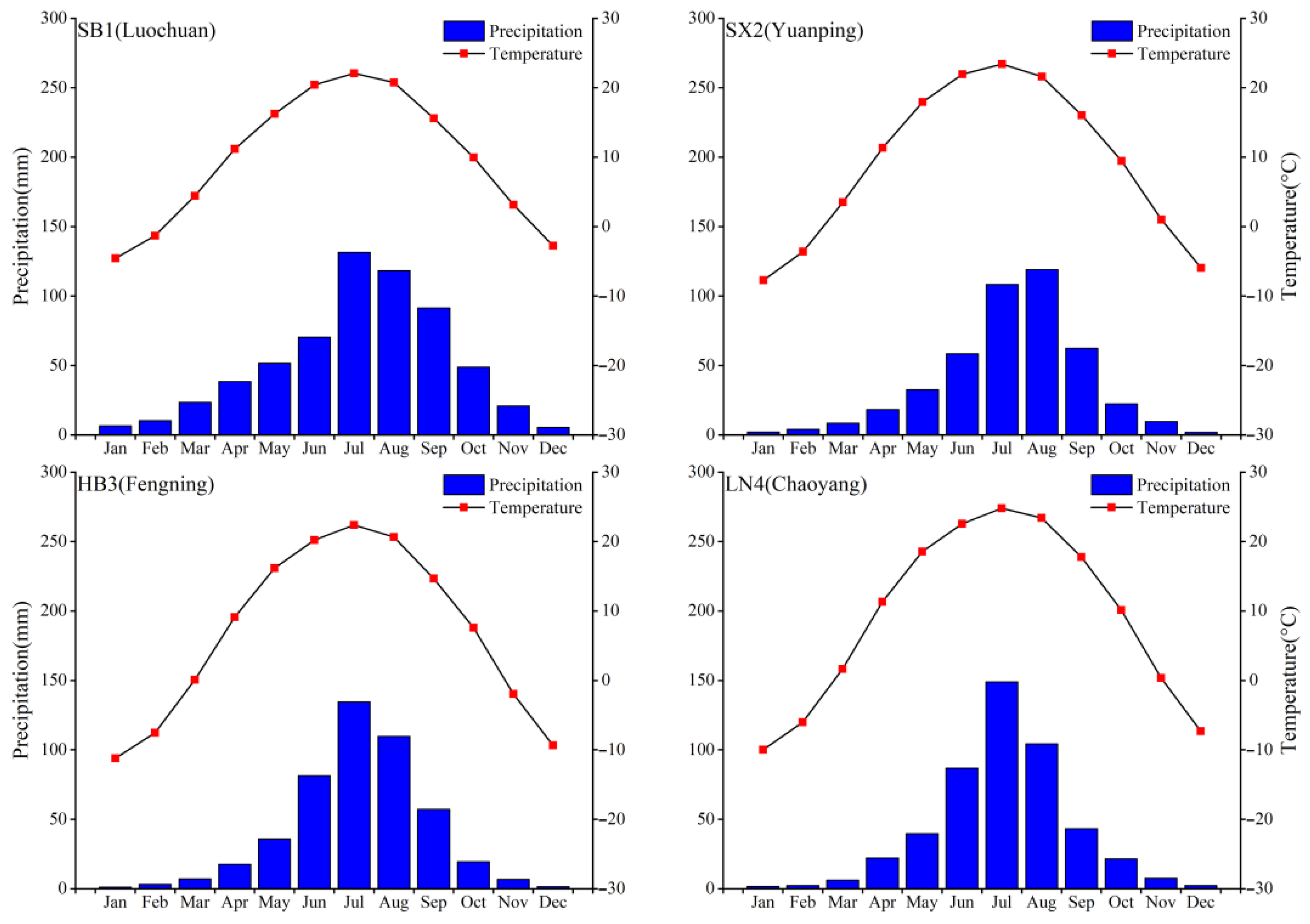 Forests 13 01712 g002 Forests 13 01712 g002