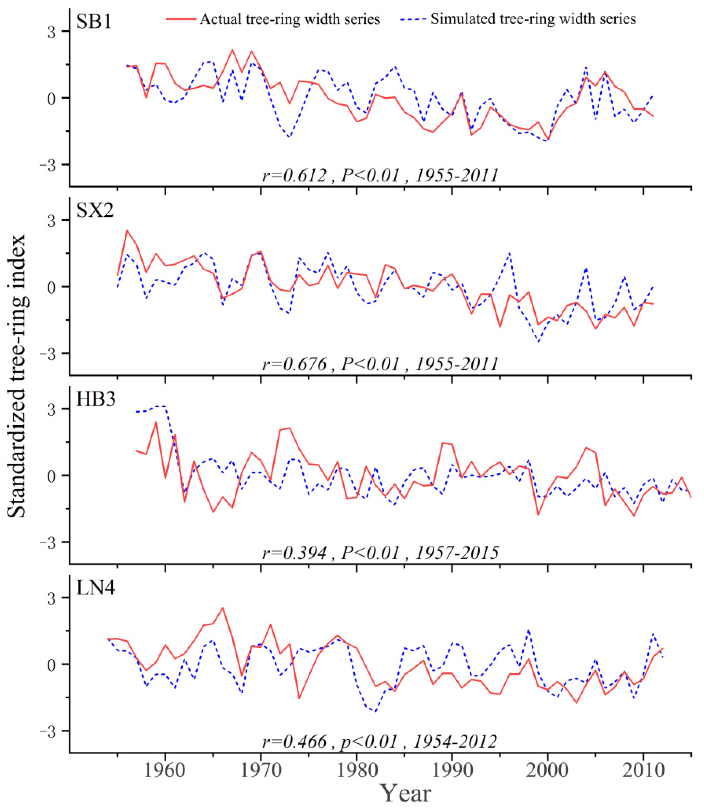 Forests 13 01712 g003 Forests 13 01712 g003