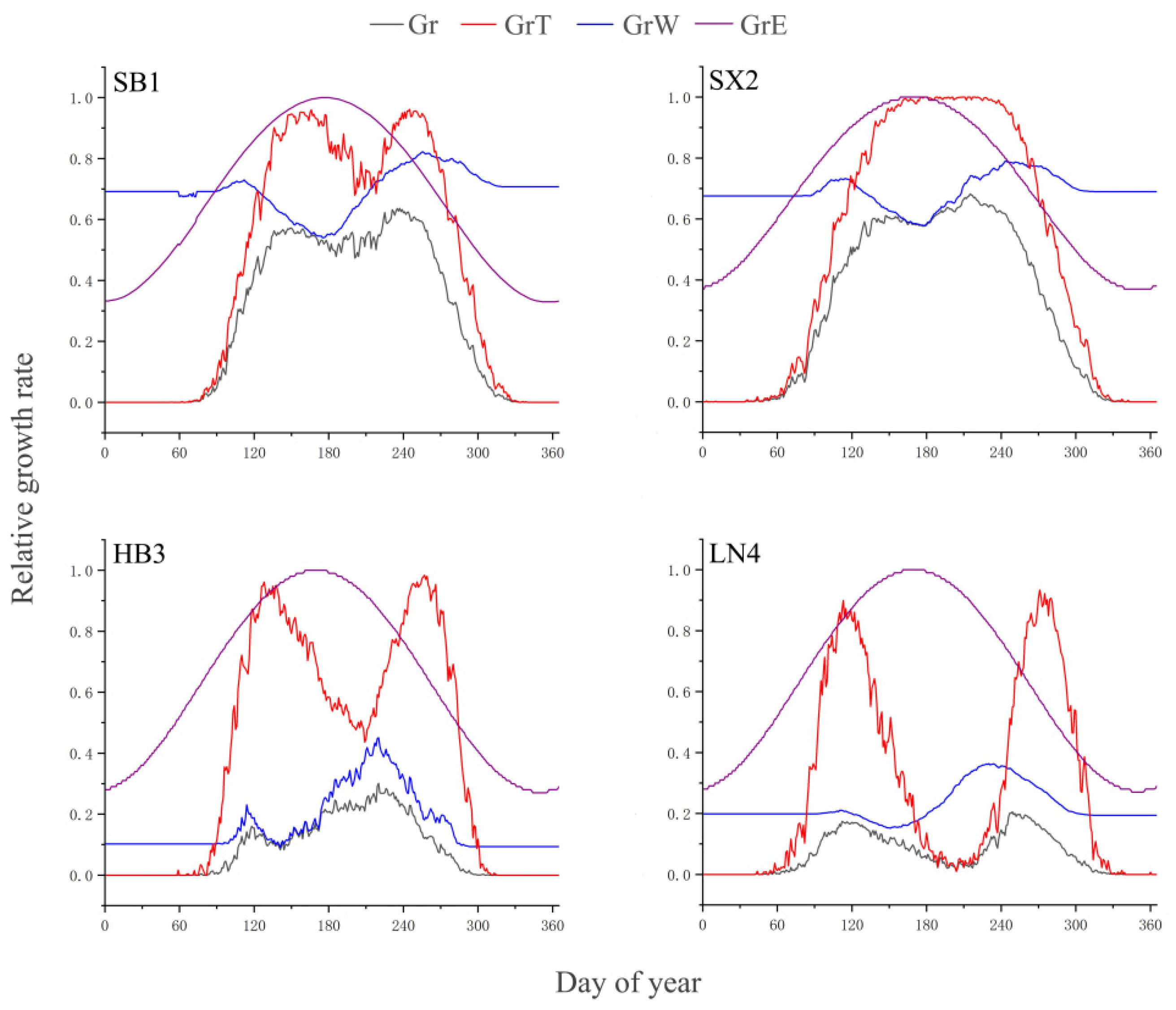 Forests 13 01712 g004 Forests 13 01712 g004