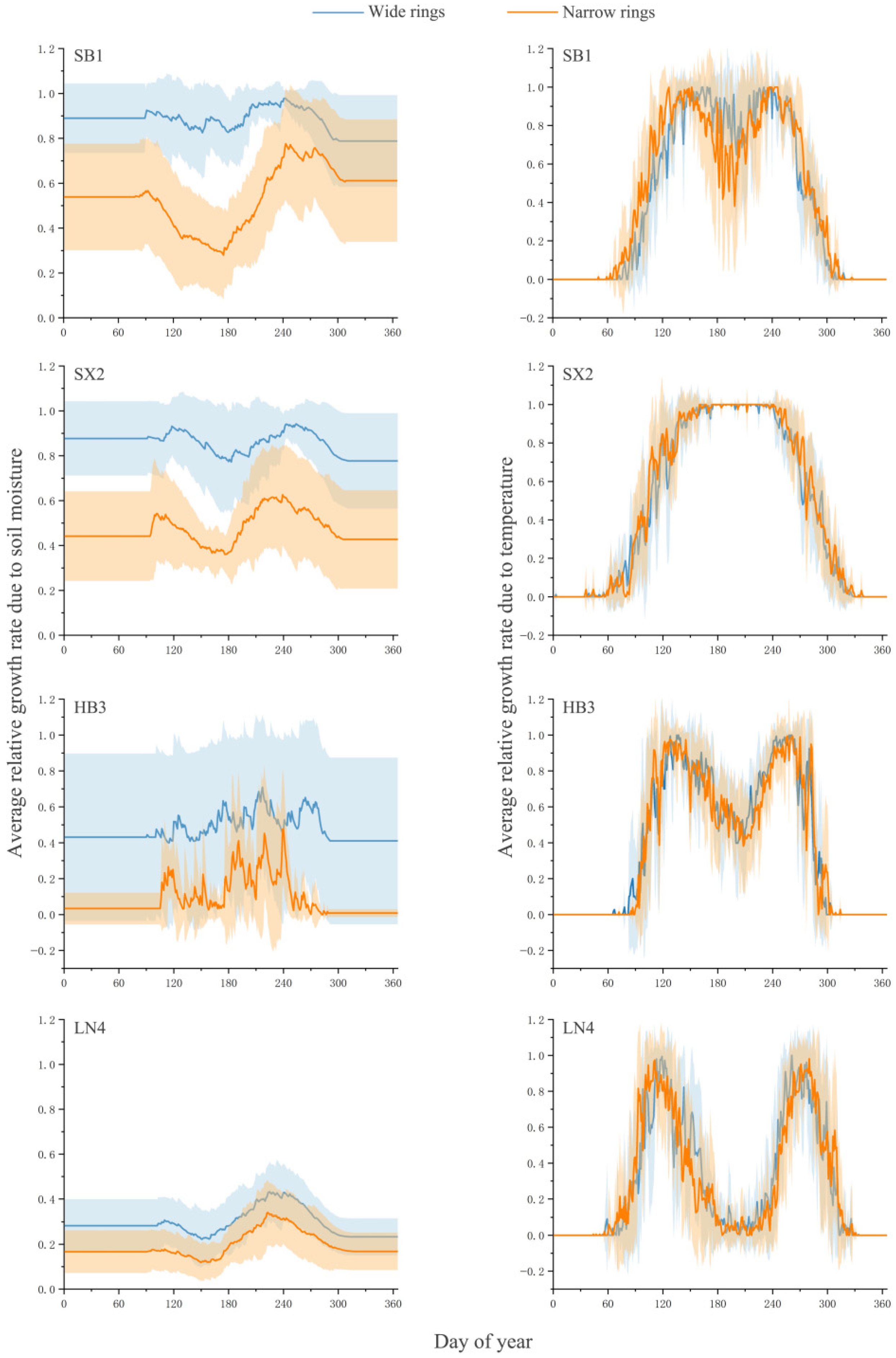Forests 13 01712 g005 Forests 13 01712 g005