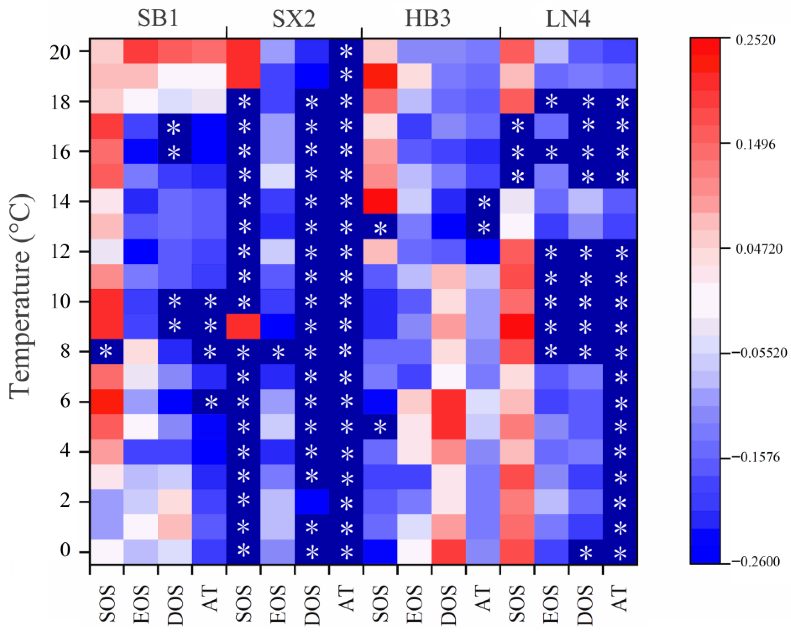 Forests 13 01712 g006 Forests 13 01712 g006