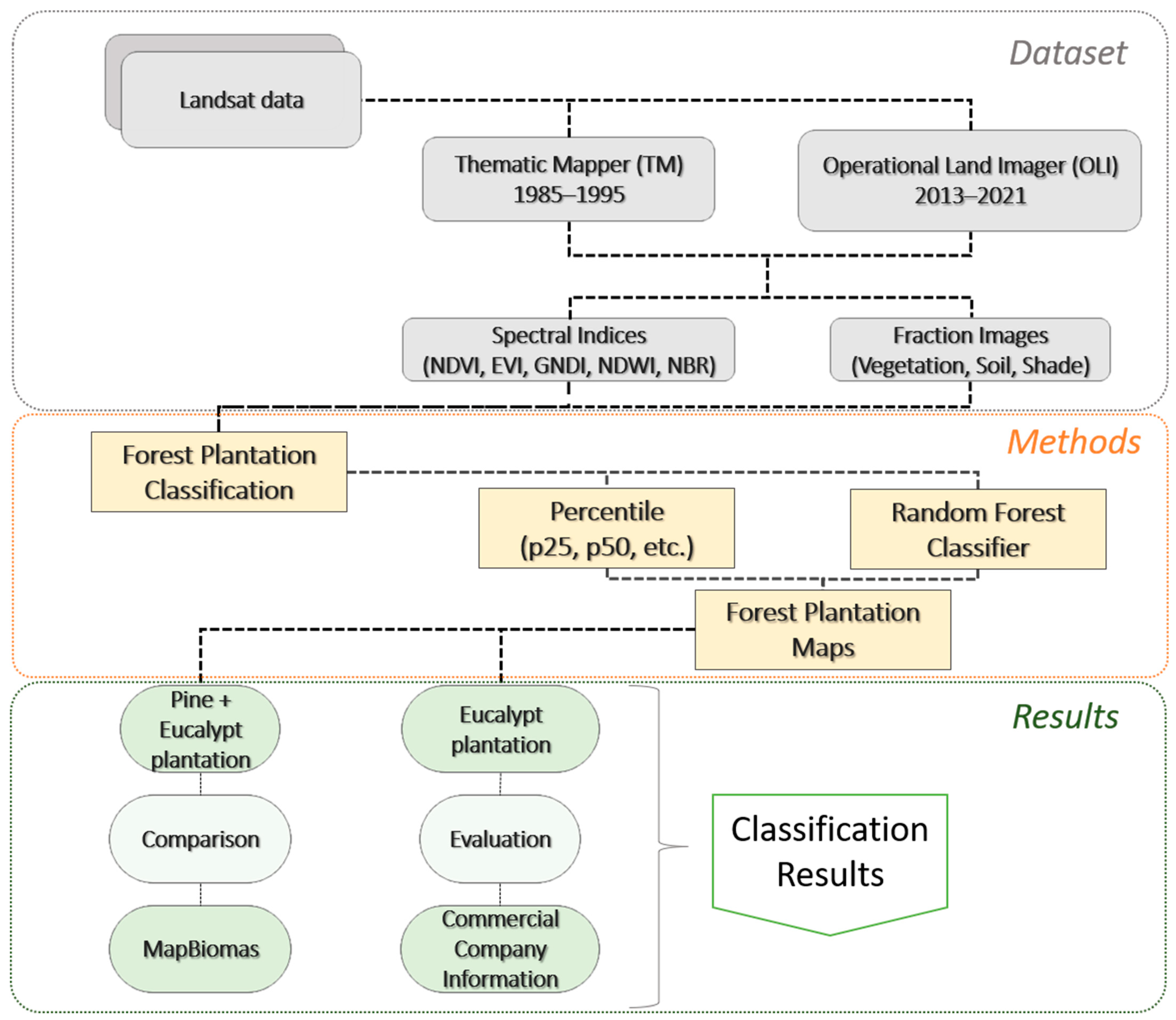Forests 13 01716 g004