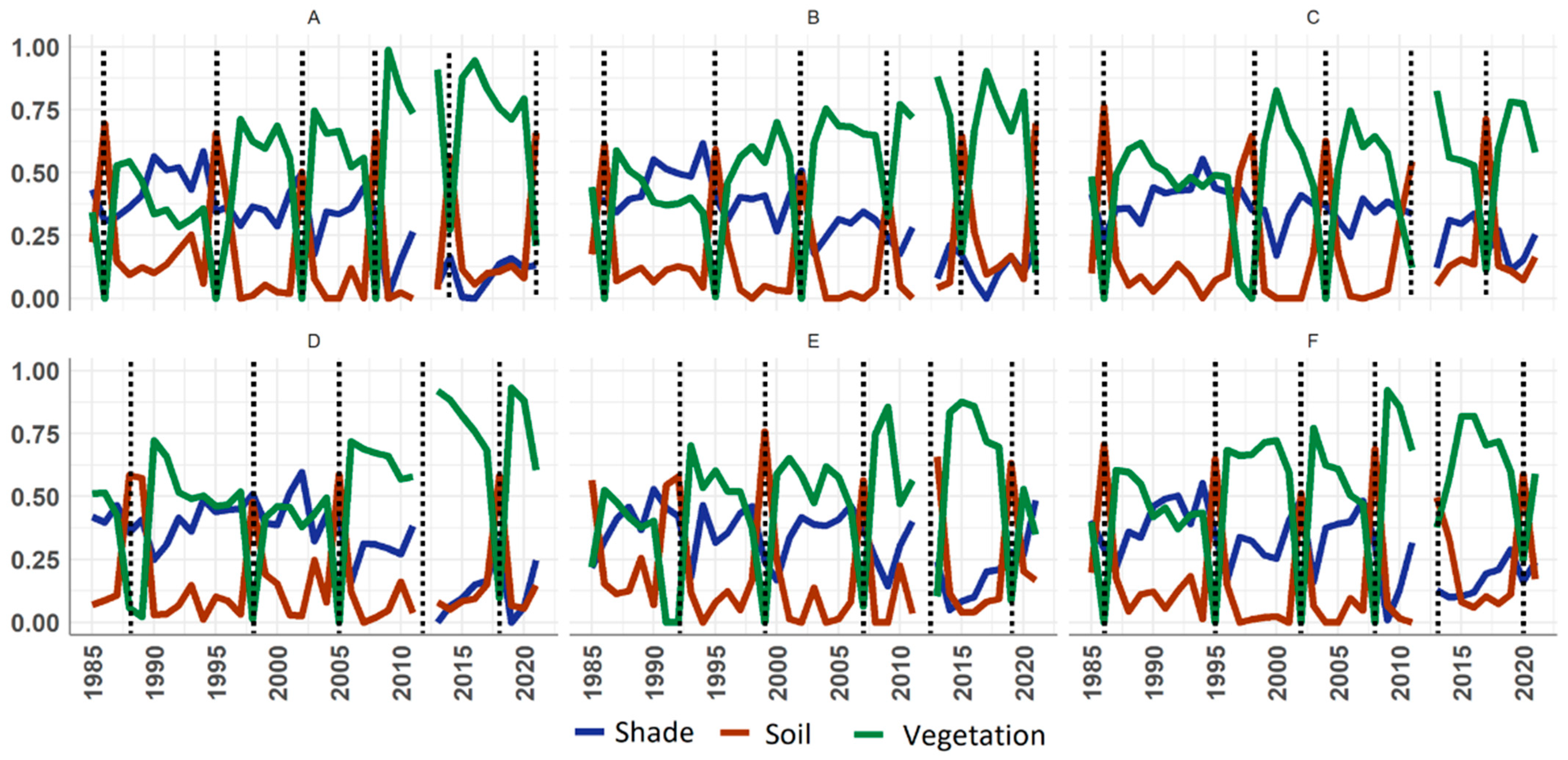 Forests 13 01716 g009