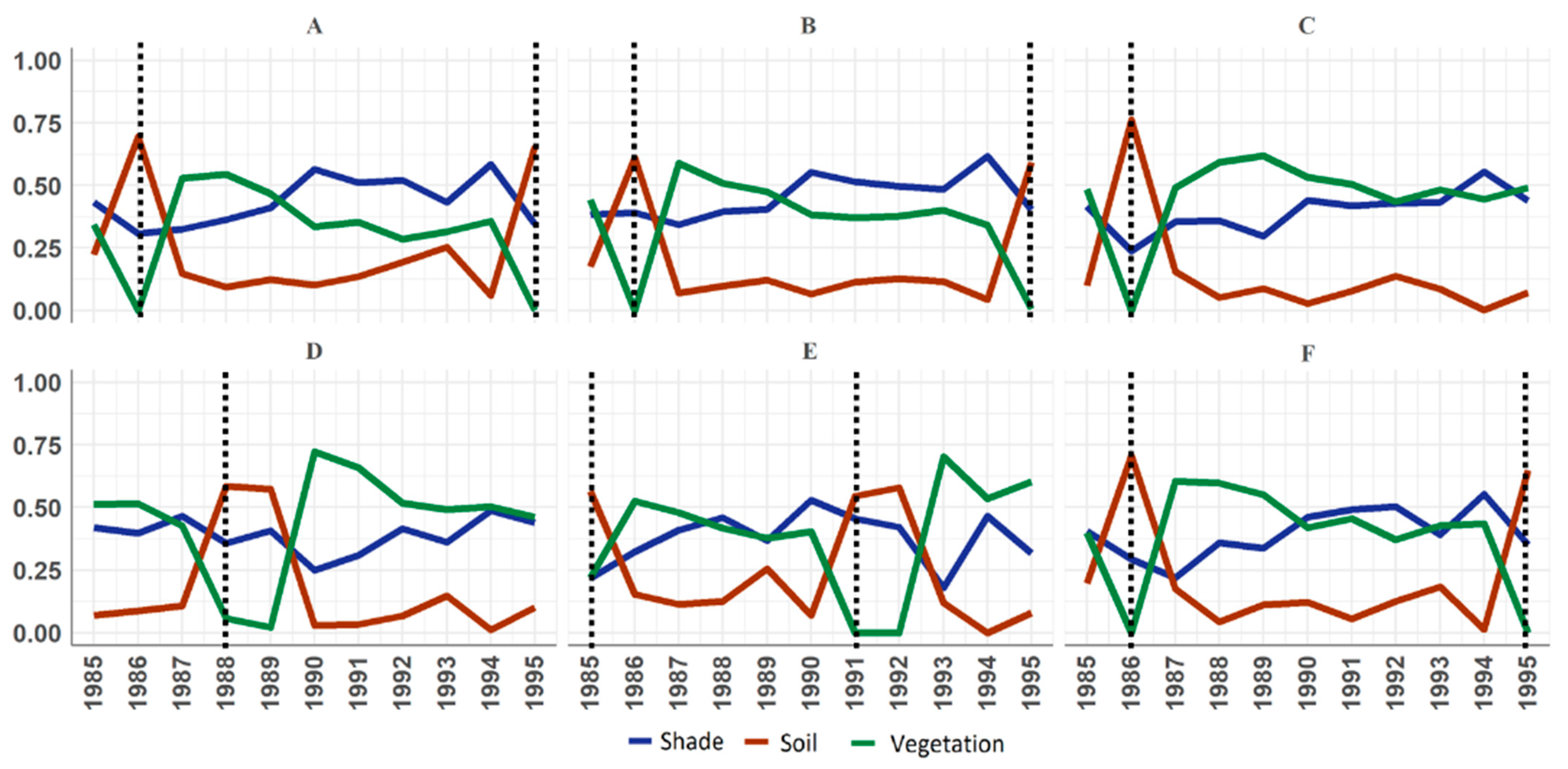 Forests 13 01716 g013