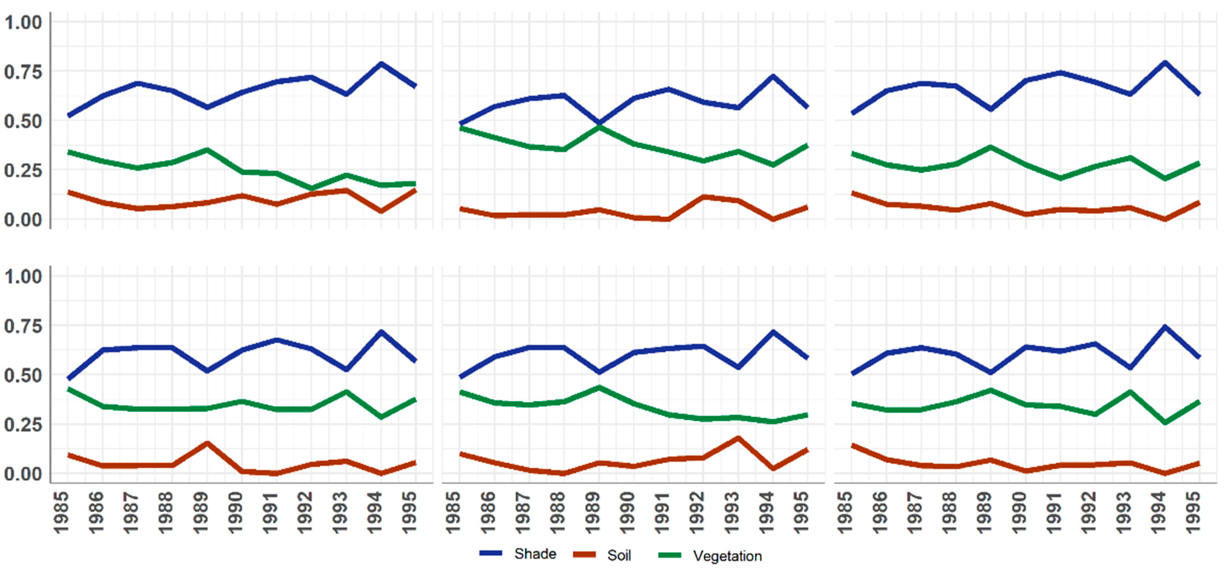 Forests 13 01716 g014
