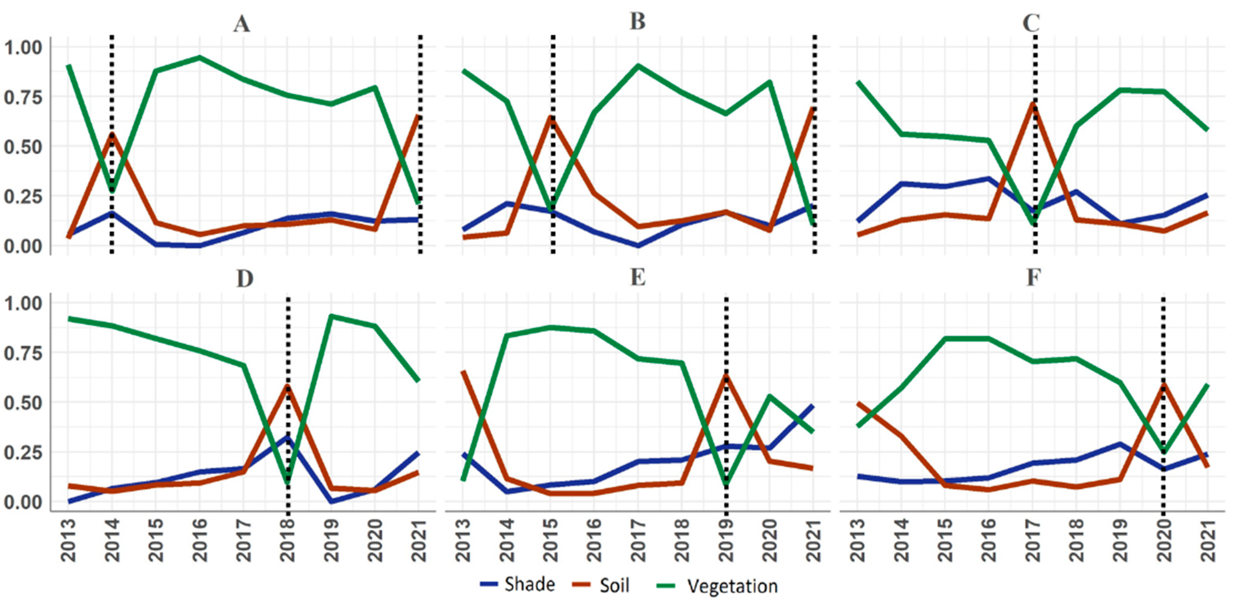 Forests 13 01716 g016