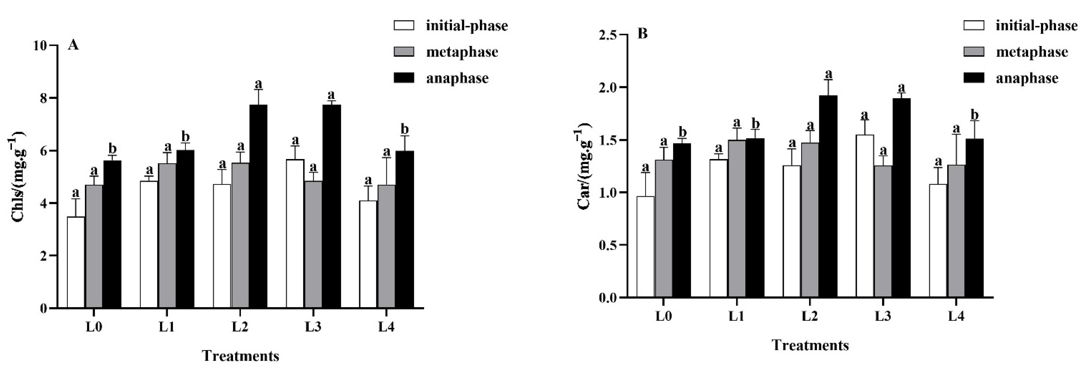 Forests 13 01723 g002 Forests 13 01723 g002