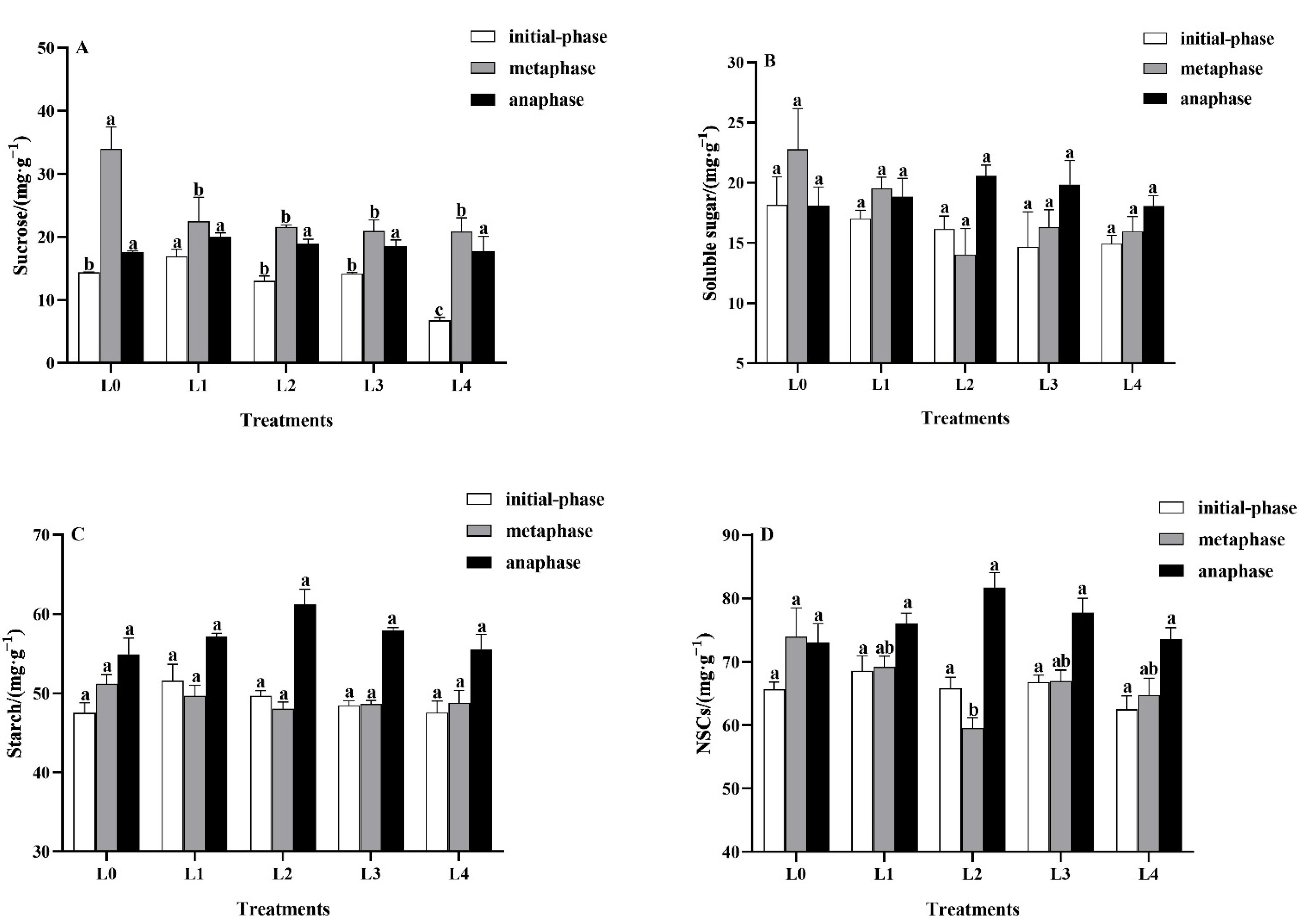 Forests 13 01723 g005 Forests 13 01723 g005