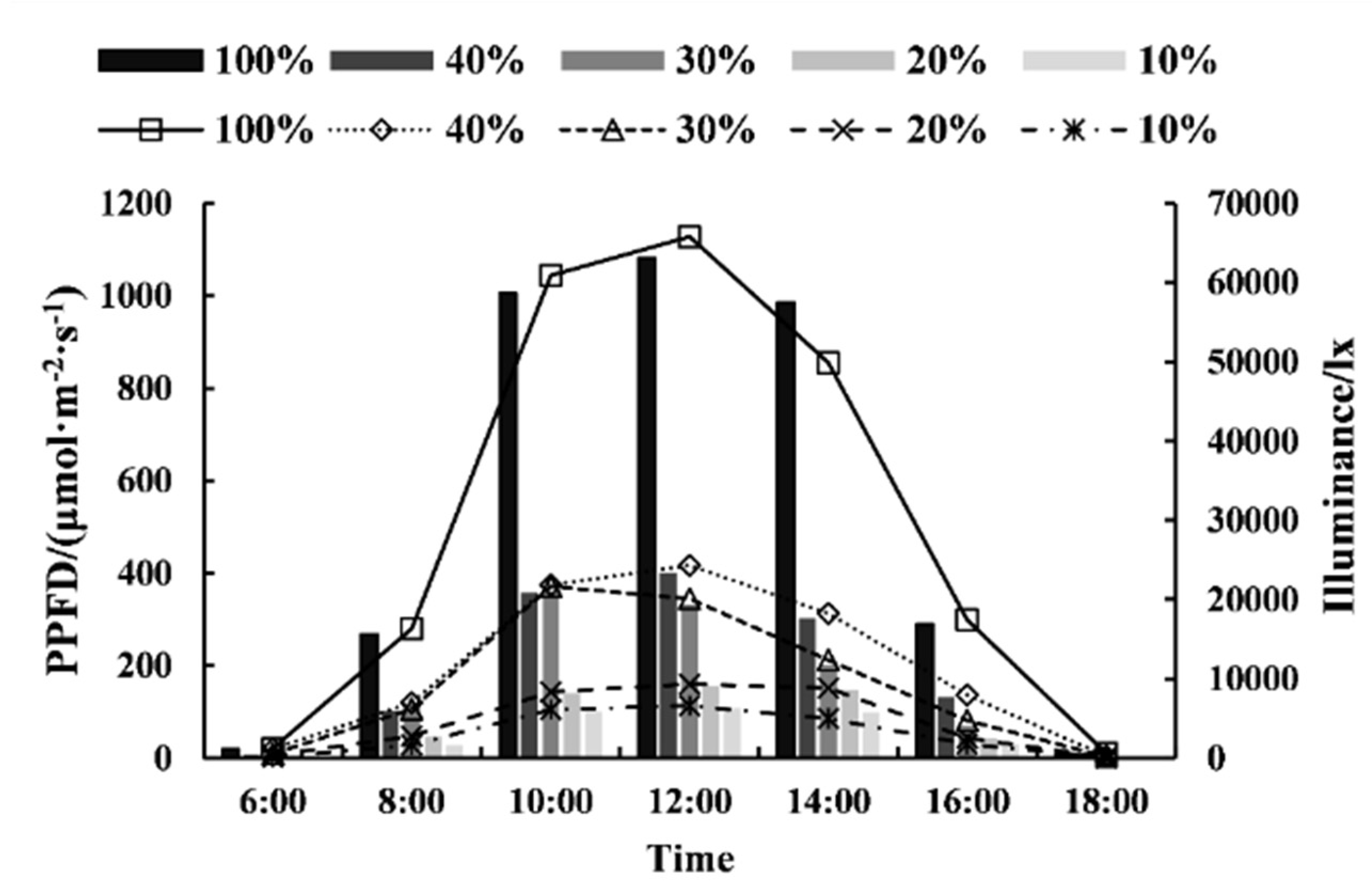 Forests 13 01723 g0a1 Forests 13 01723 g0a1