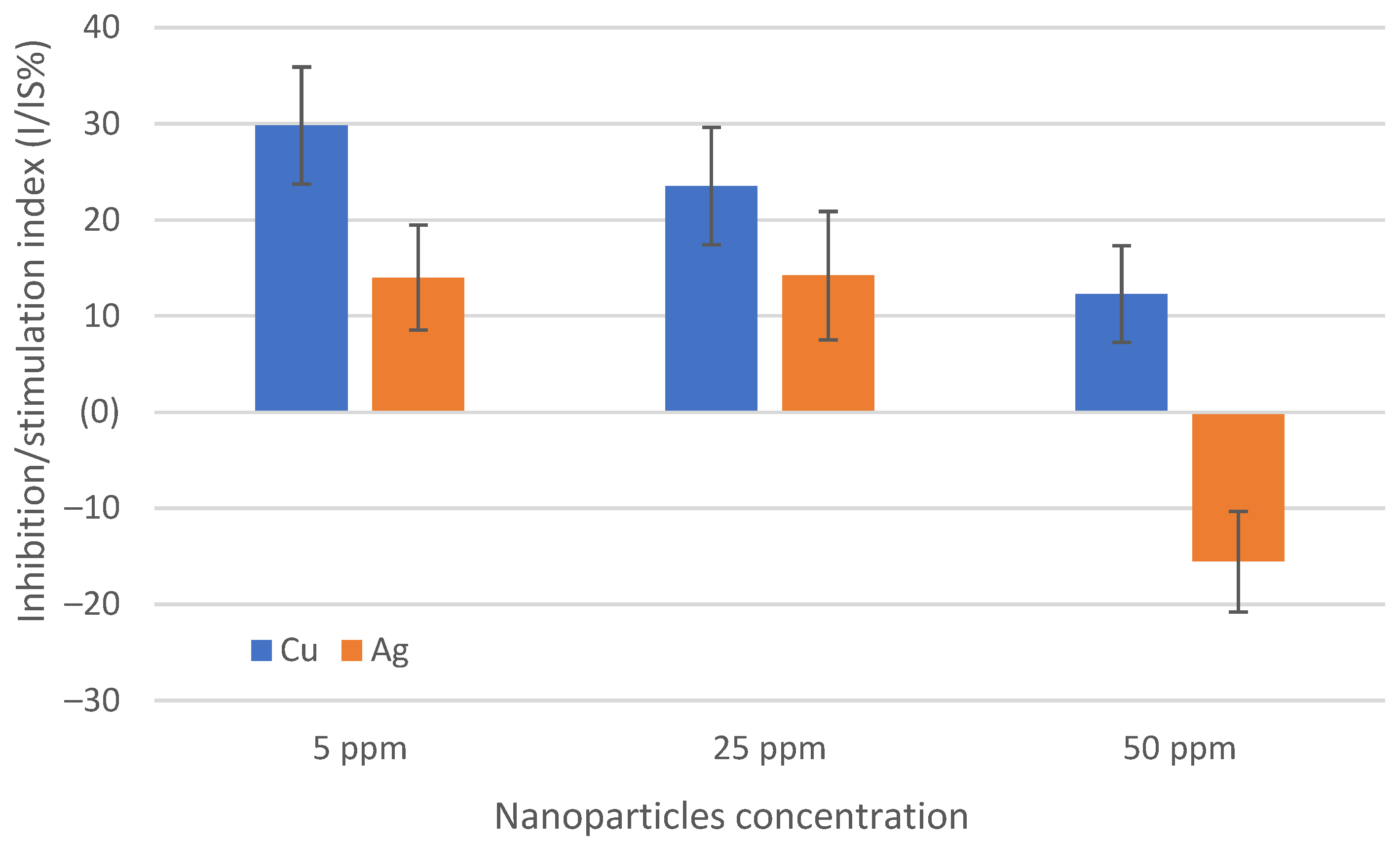 Forests 13 01724 g002 Forests 13 01724 g002