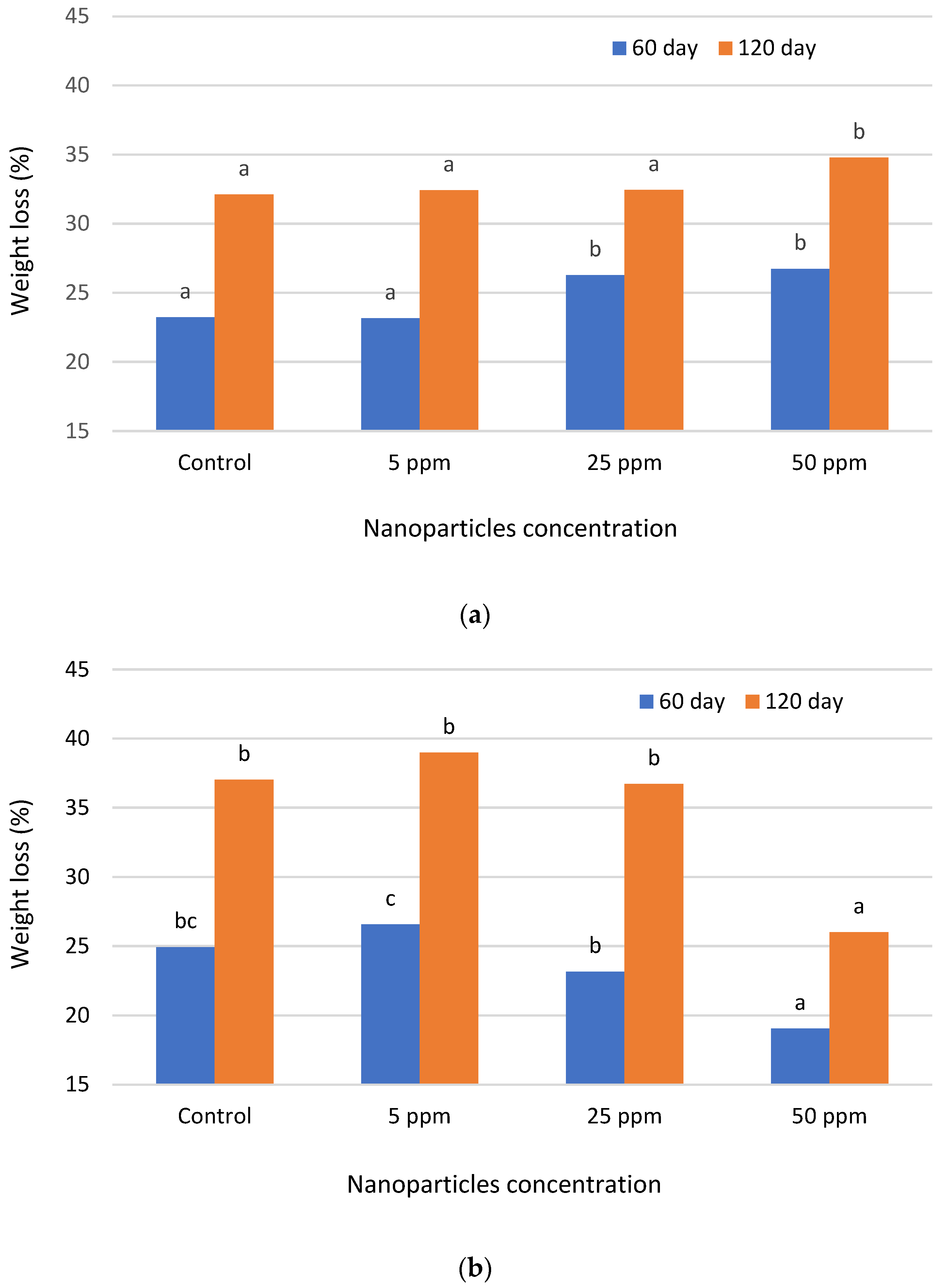 Forests 13 01724 g003 Forests 13 01724 g003